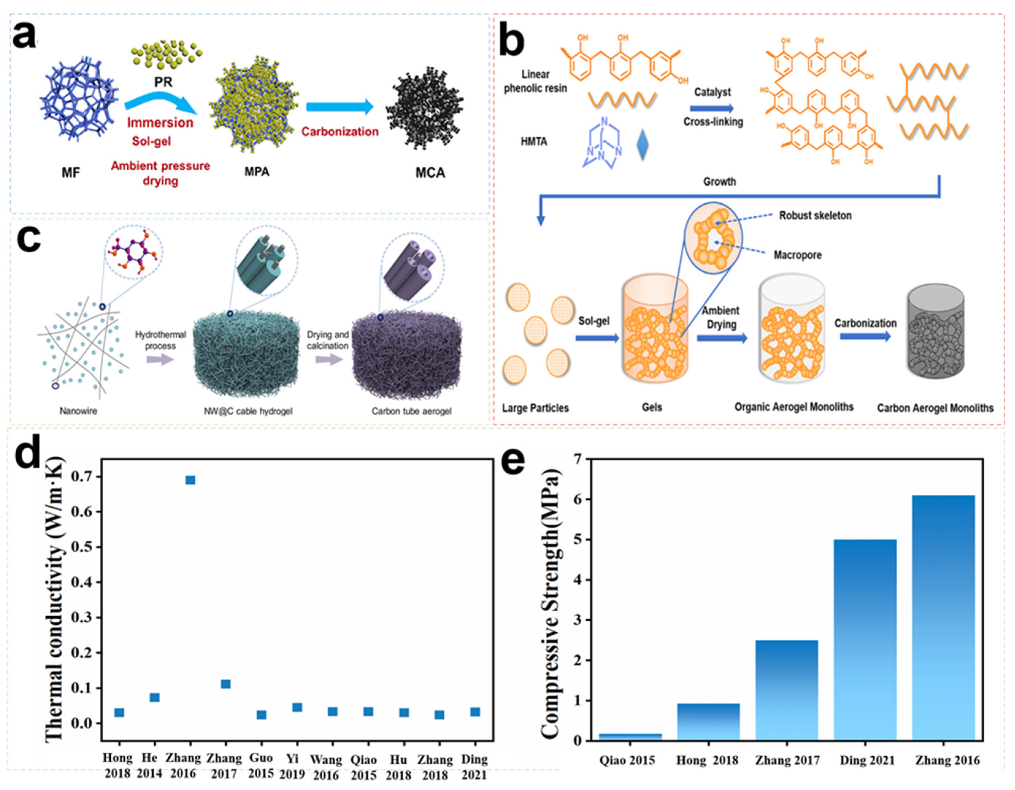 Gels 09 00606 g010 Gels 09 00606 g010