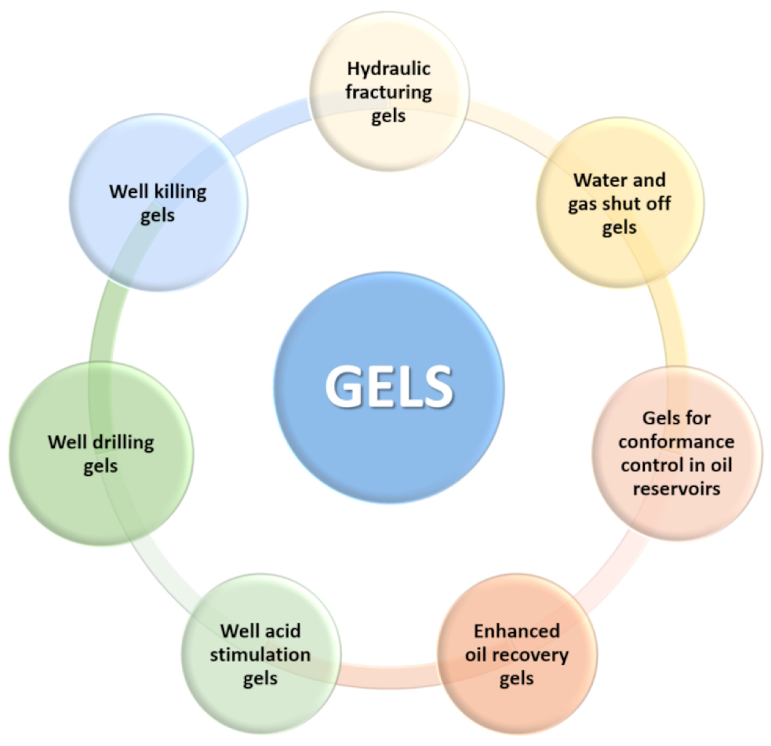 Can I make Ammonium Chloride + Water into a Gel? - Inorganic