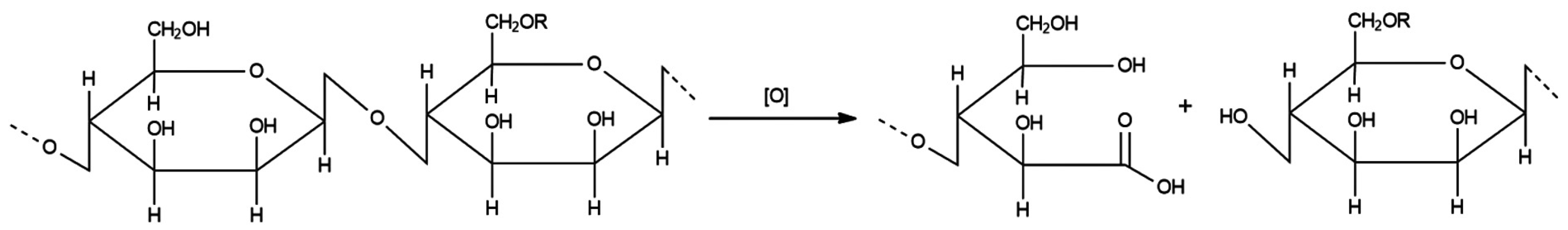 Gels 09 00609 g005 Gels 09 00609 g005