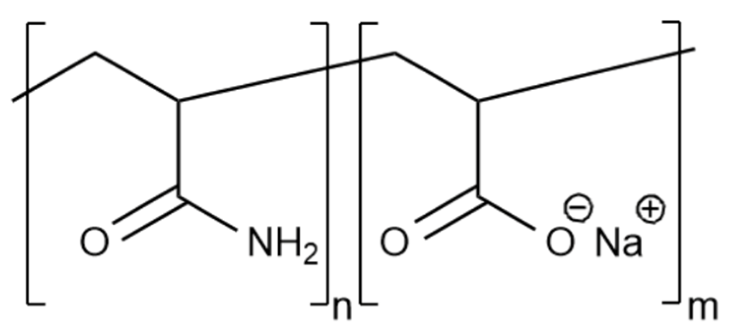 Gels 09 00609 g007 Gels 09 00609 g007