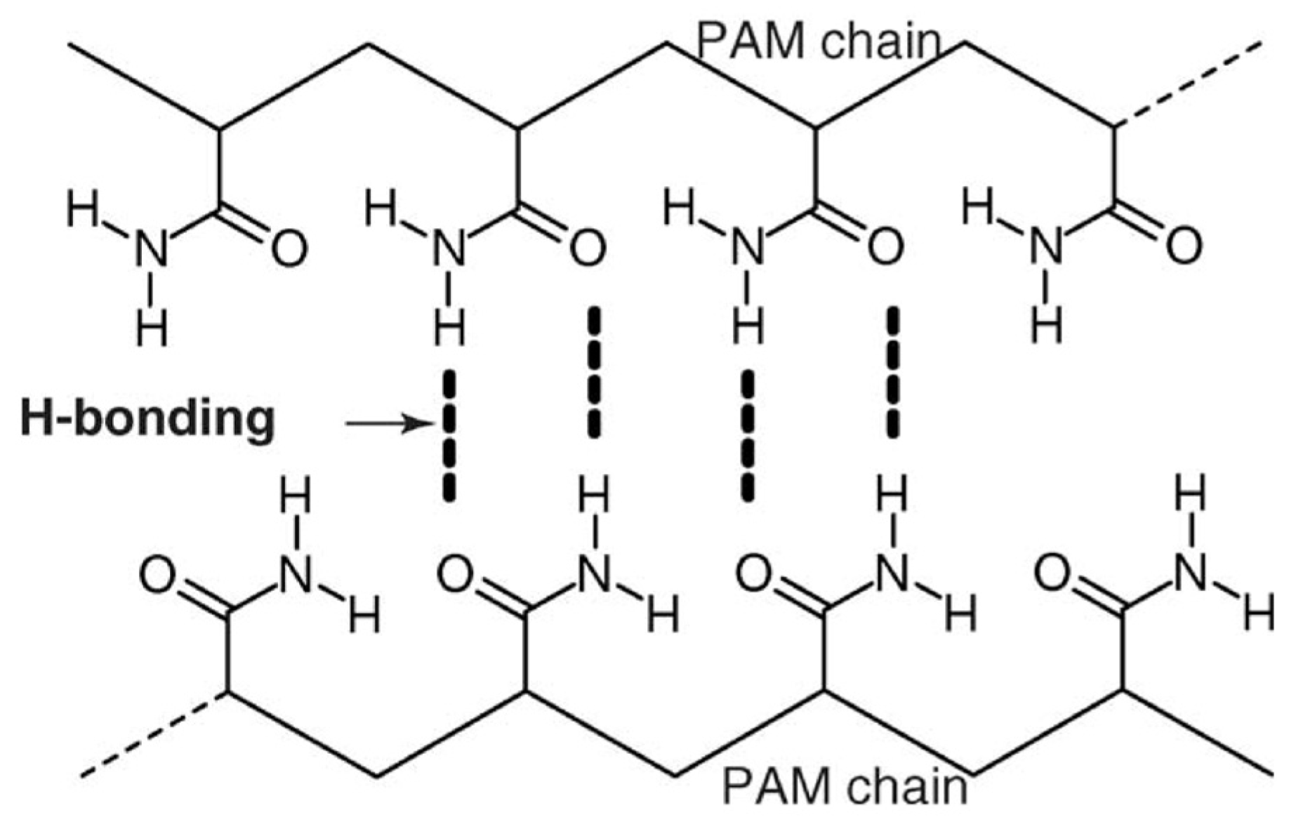 Gels 09 00609 g008 Gels 09 00609 g008