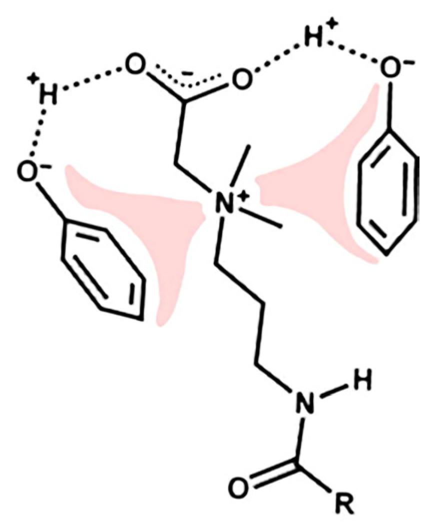 Gels 09 00609 g014 Gels 09 00609 g014