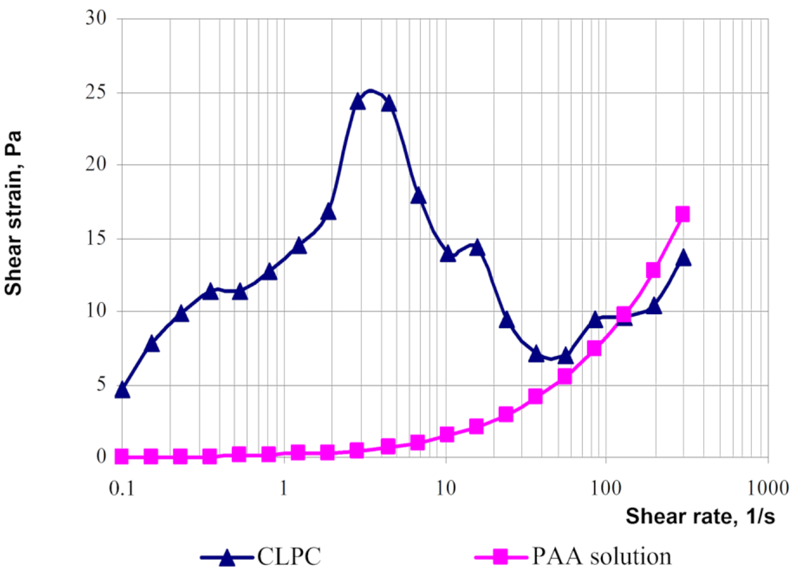Gels 09 00609 g019 Gels 09 00609 g019