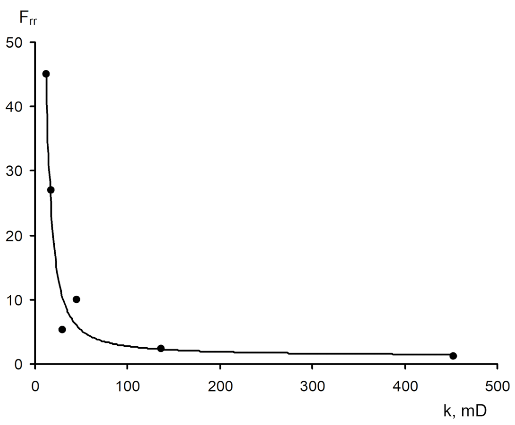 Gels 09 00609 g020 Gels 09 00609 g020