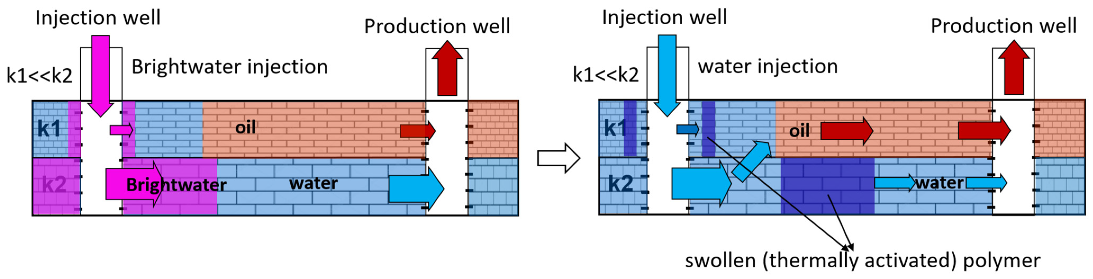 Gels 09 00609 g024 Gels 09 00609 g024