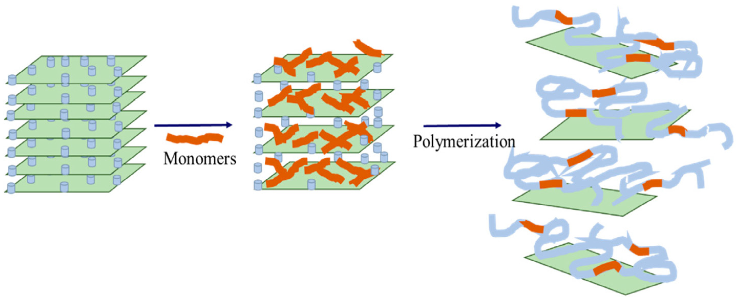Gels 09 00609 g036 Gels 09 00609 g036