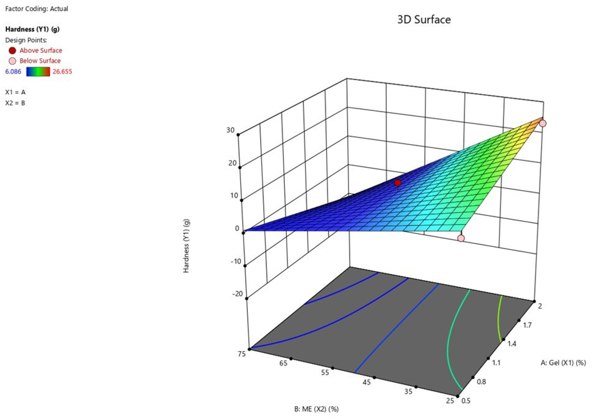 Gels 09 00610 g005 Gels 09 00610 g005