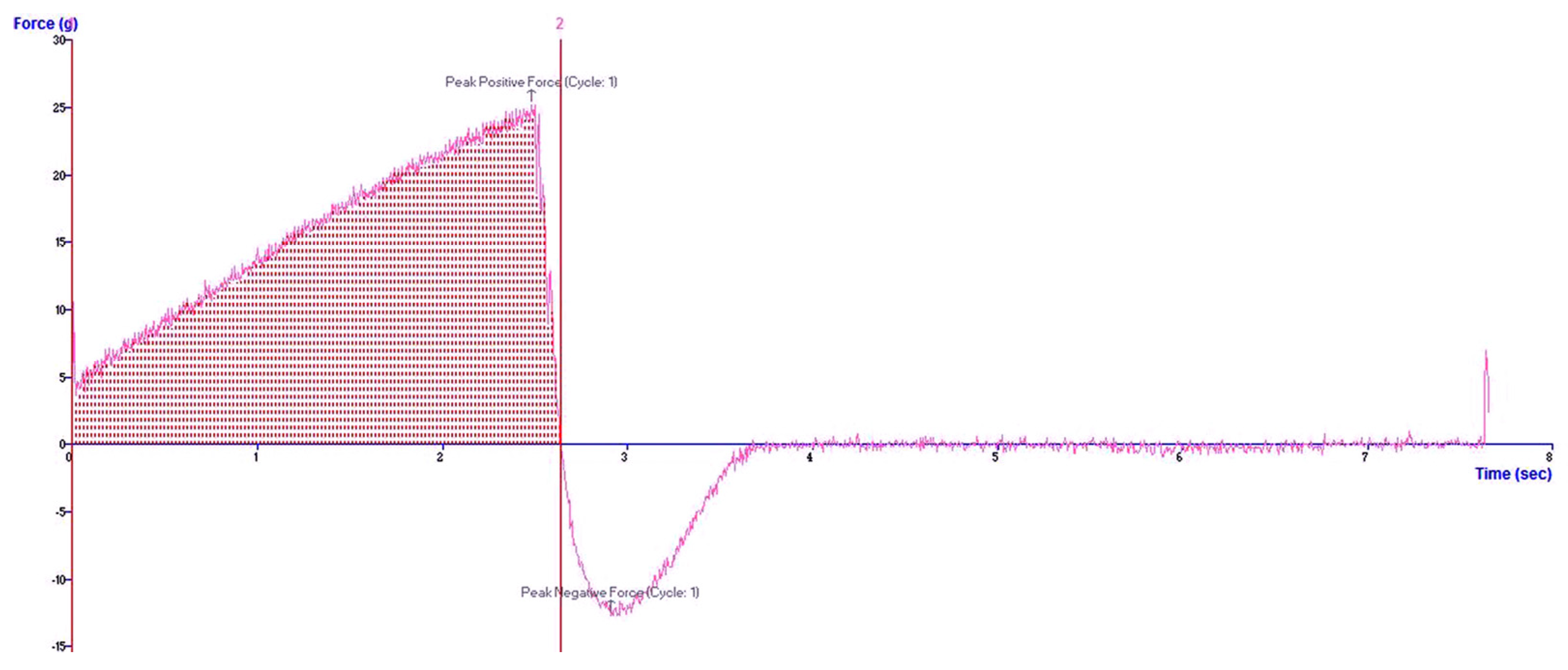 Gels 09 00610 g006 Gels 09 00610 g006