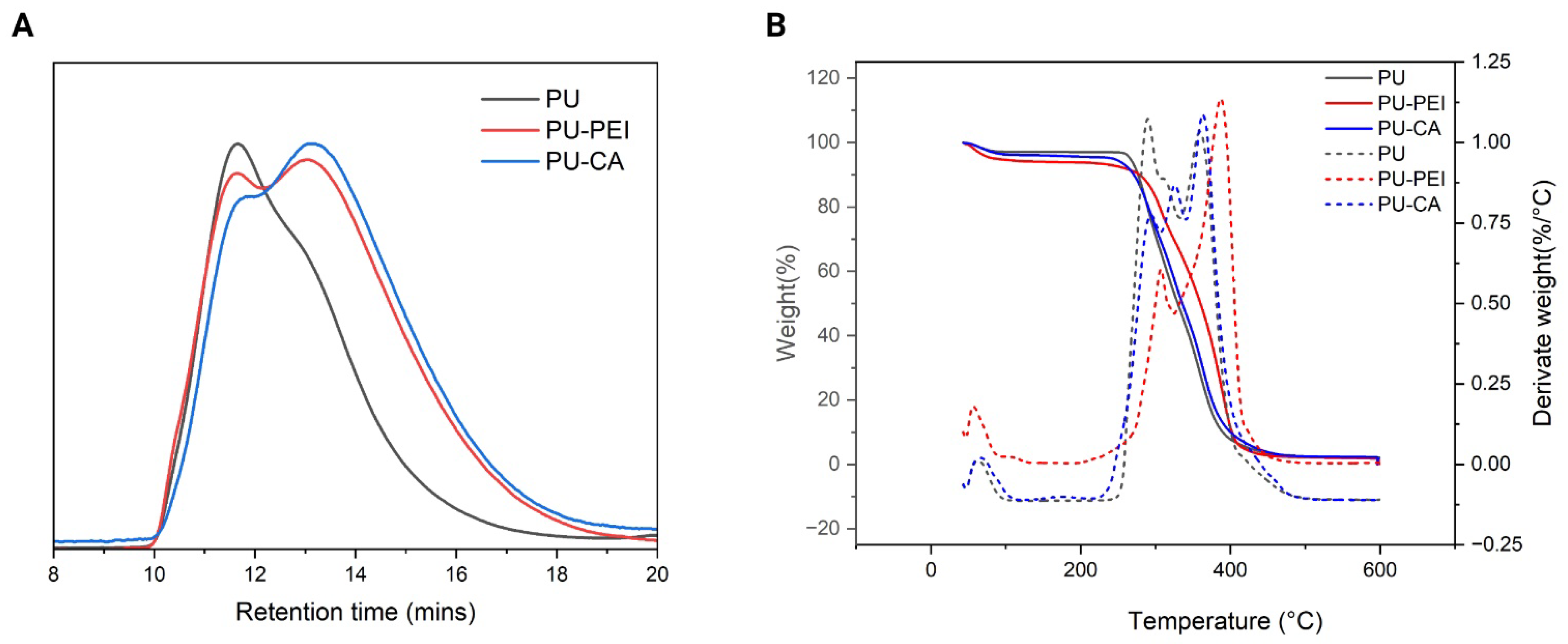 Gels 09 00611 g004 Gels 09 00611 g004