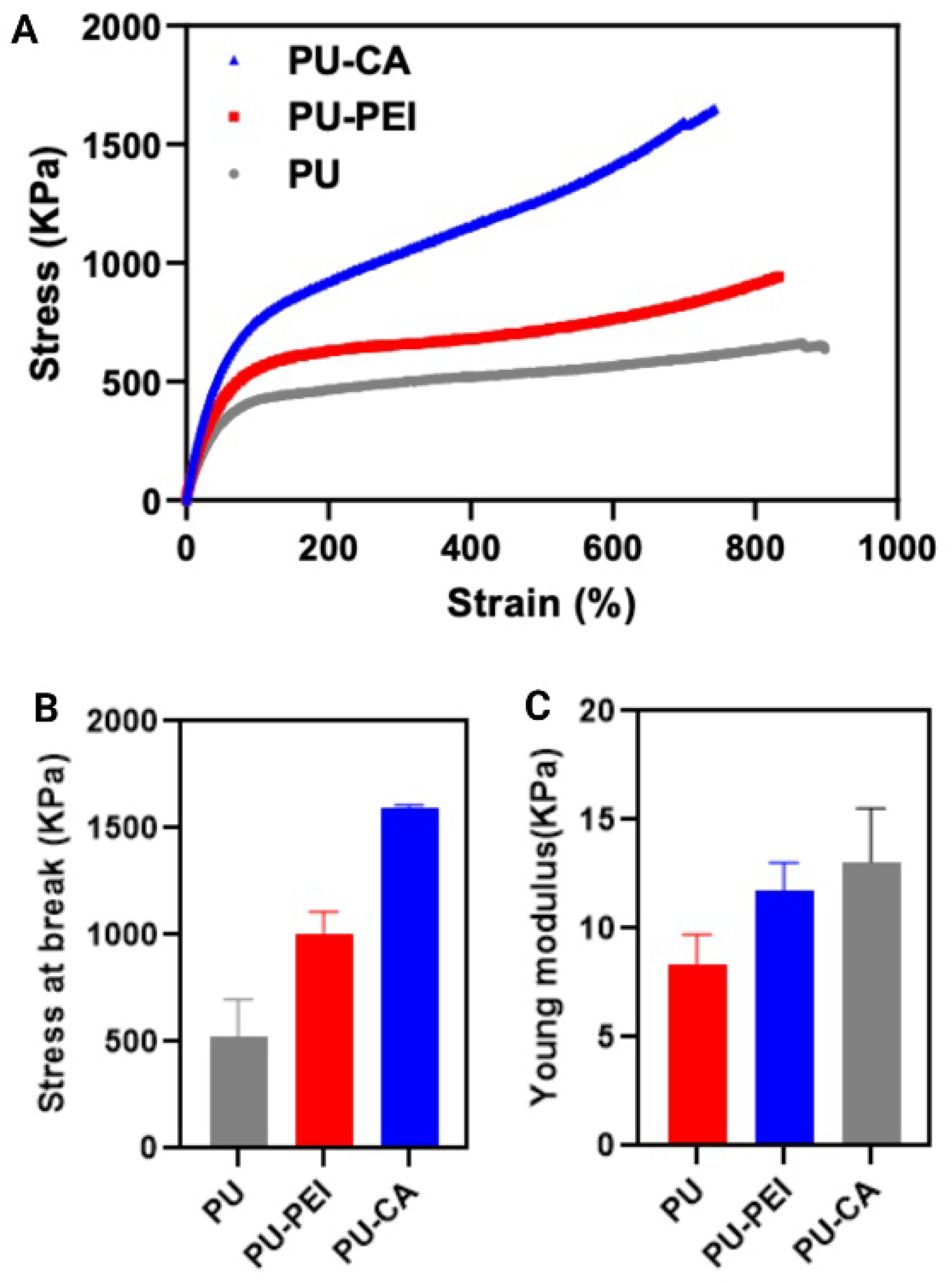 Gels 09 00611 g006 Gels 09 00611 g006