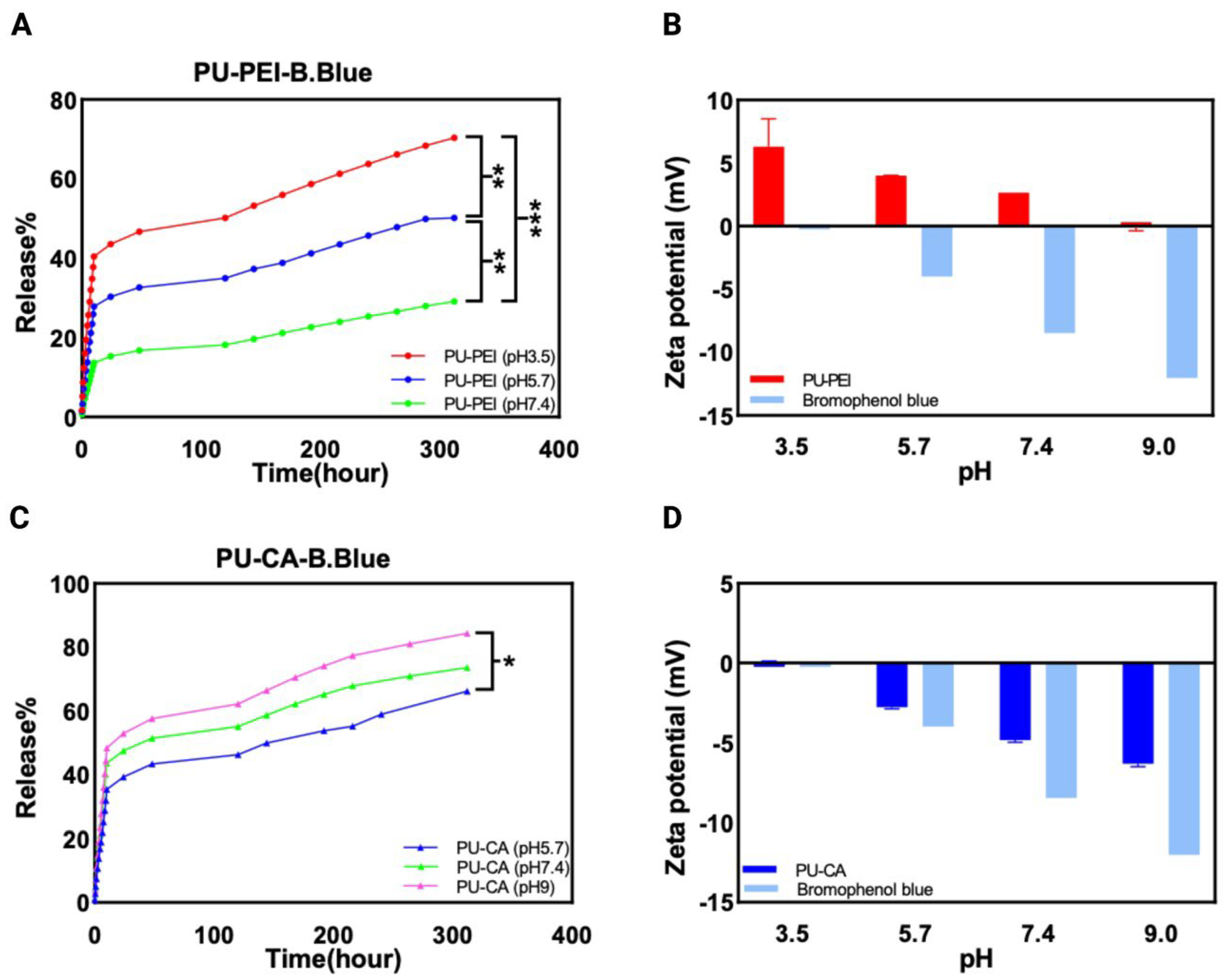 Gels 09 00611 g007 Gels 09 00611 g007
