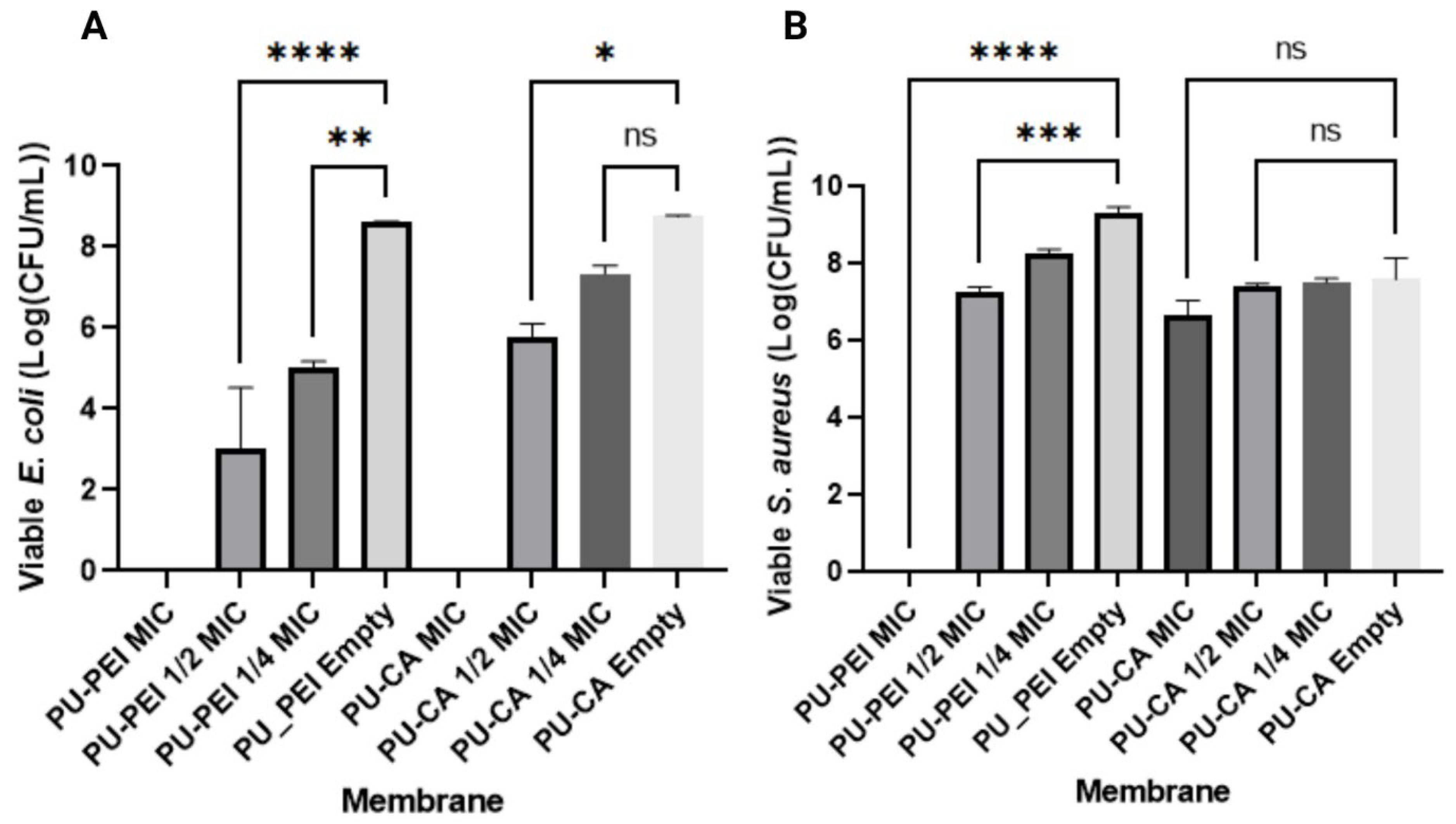 Gels 09 00611 g011 Gels 09 00611 g011