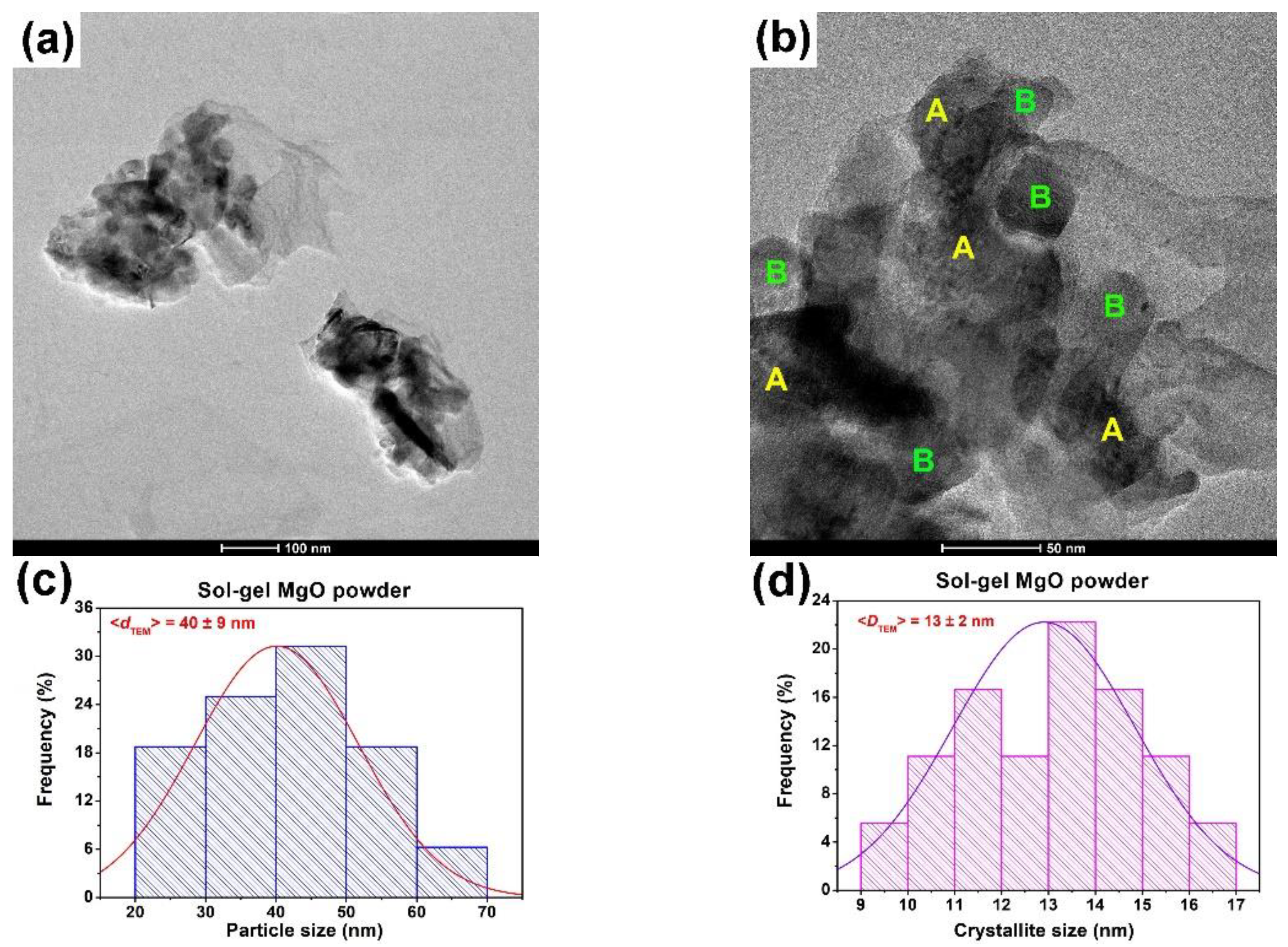 Gels 09 00624 g004a Gels 09 00624 g004a