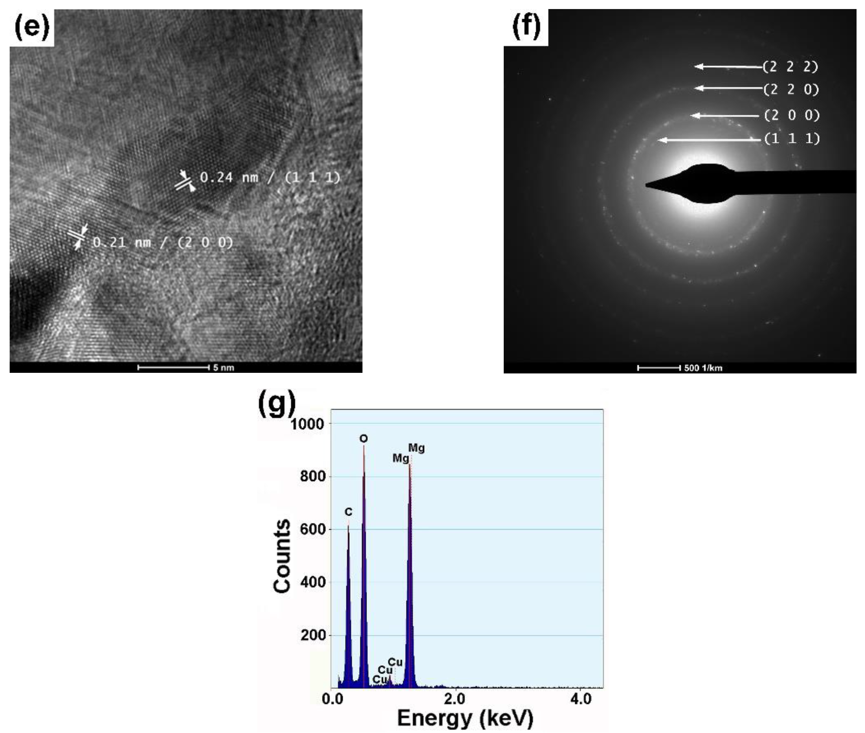 Gels 09 00624 g004b Gels 09 00624 g004b