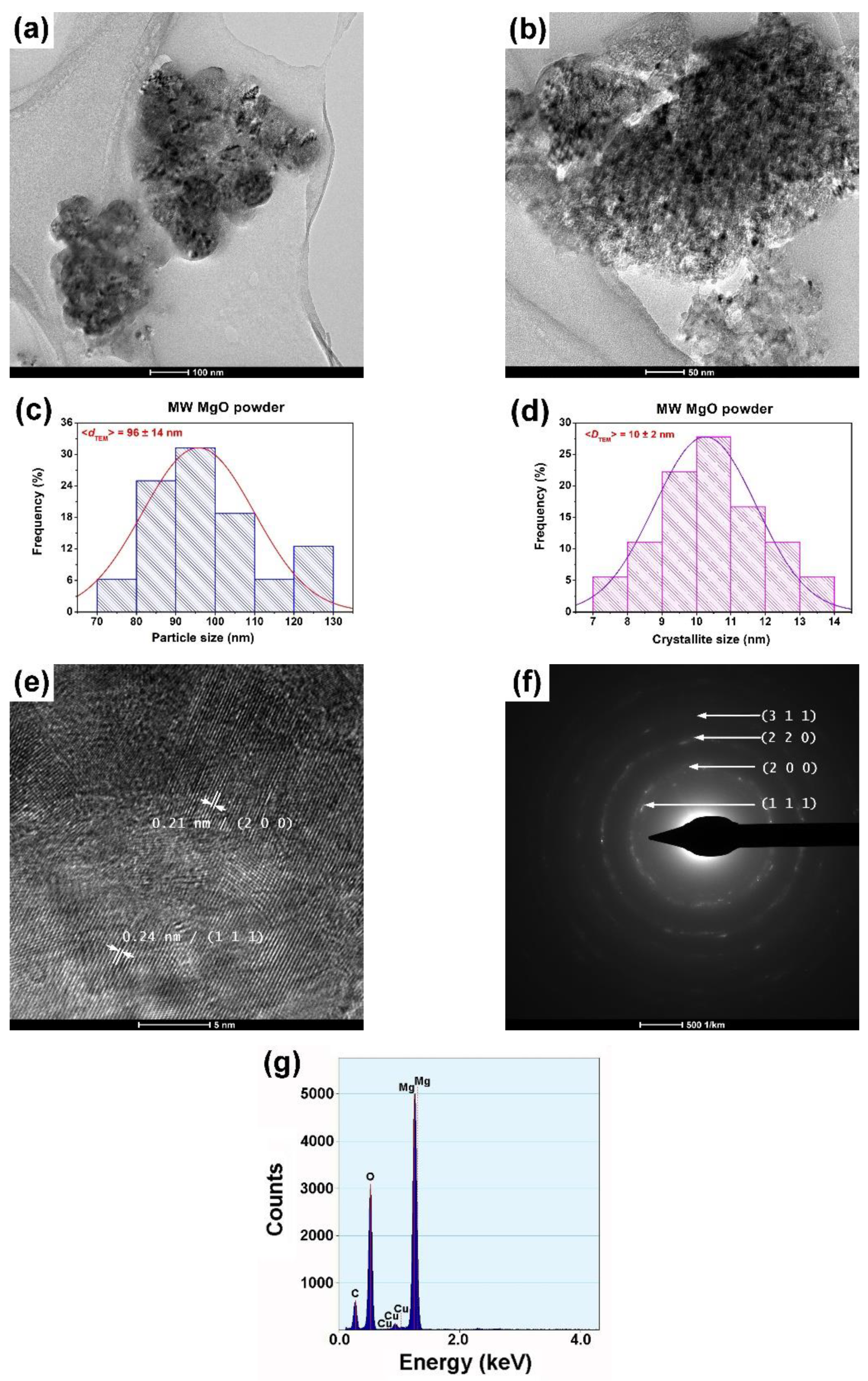 Gels 09 00624 g005 Gels 09 00624 g005