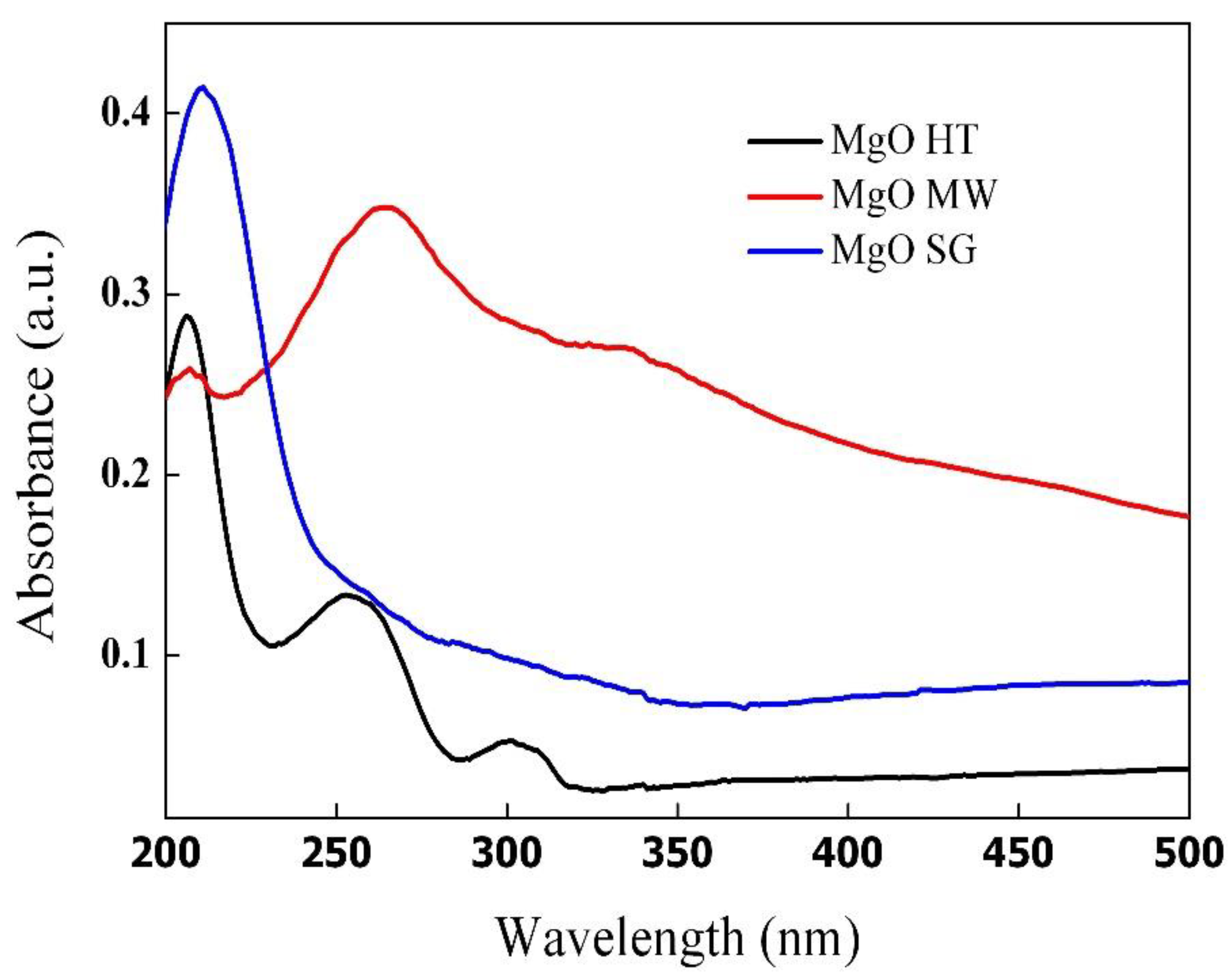Gels 09 00624 g007 Gels 09 00624 g007