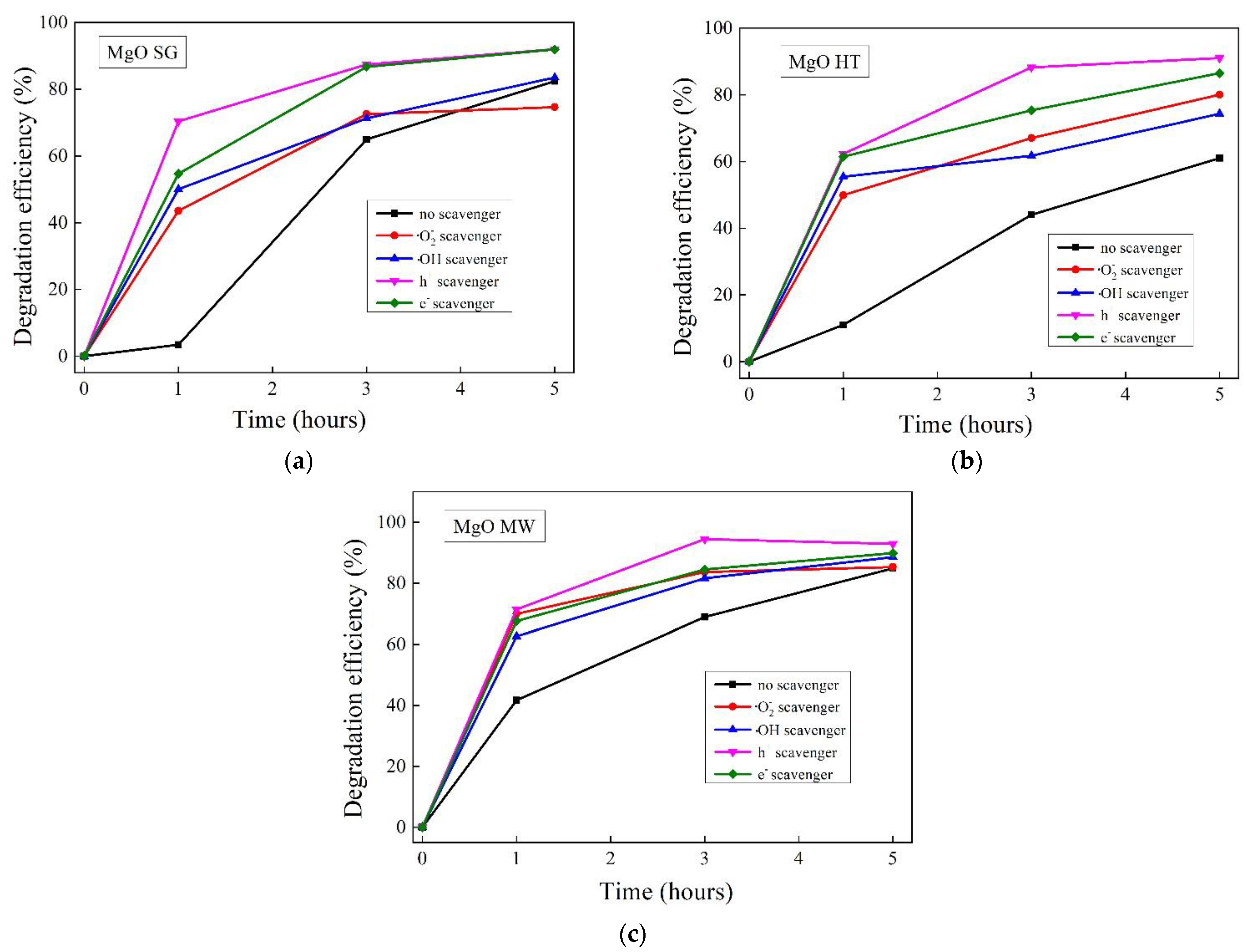 Gels 09 00624 g010 Gels 09 00624 g010