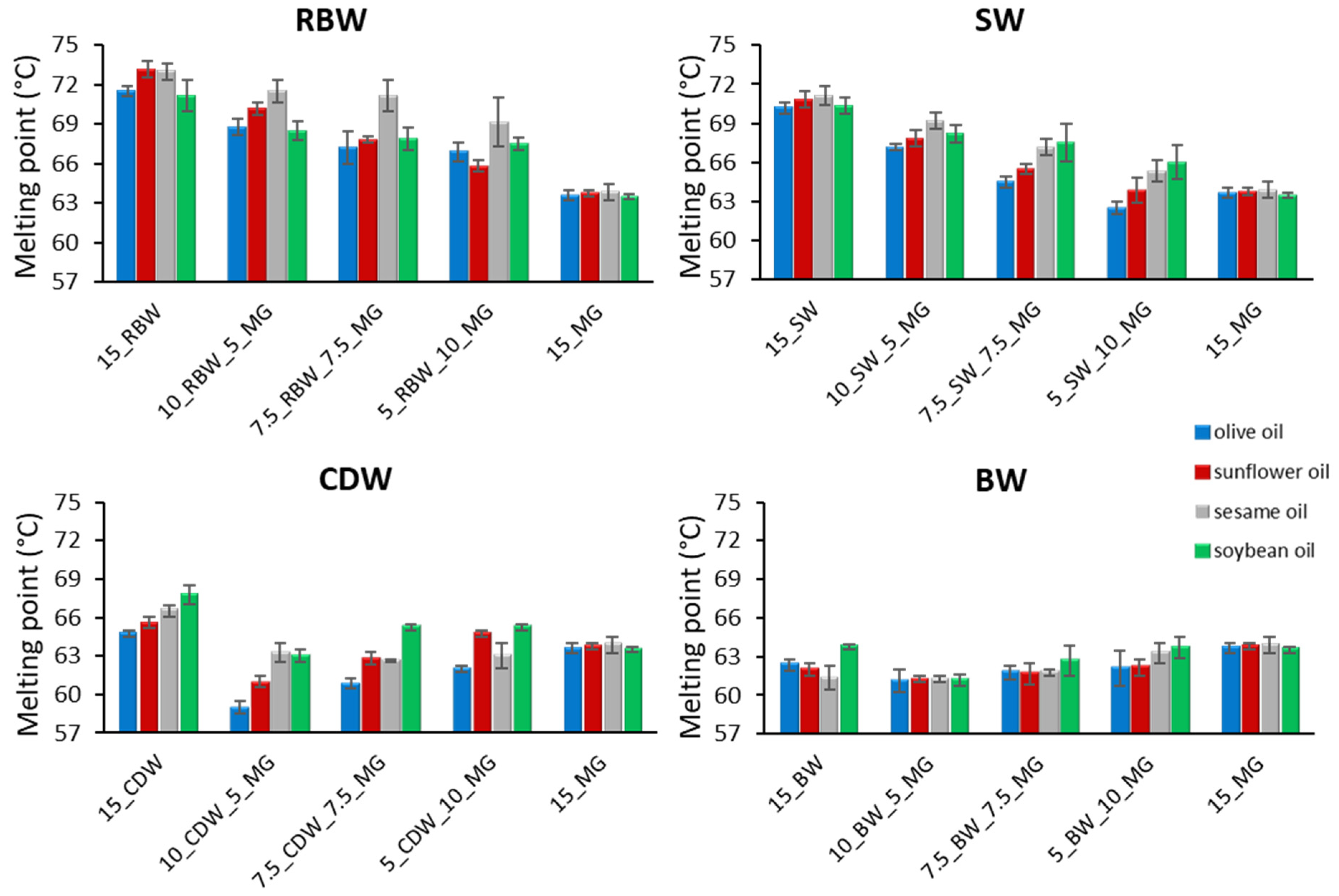 Gels 09 00627 g005 Gels 09 00627 g005