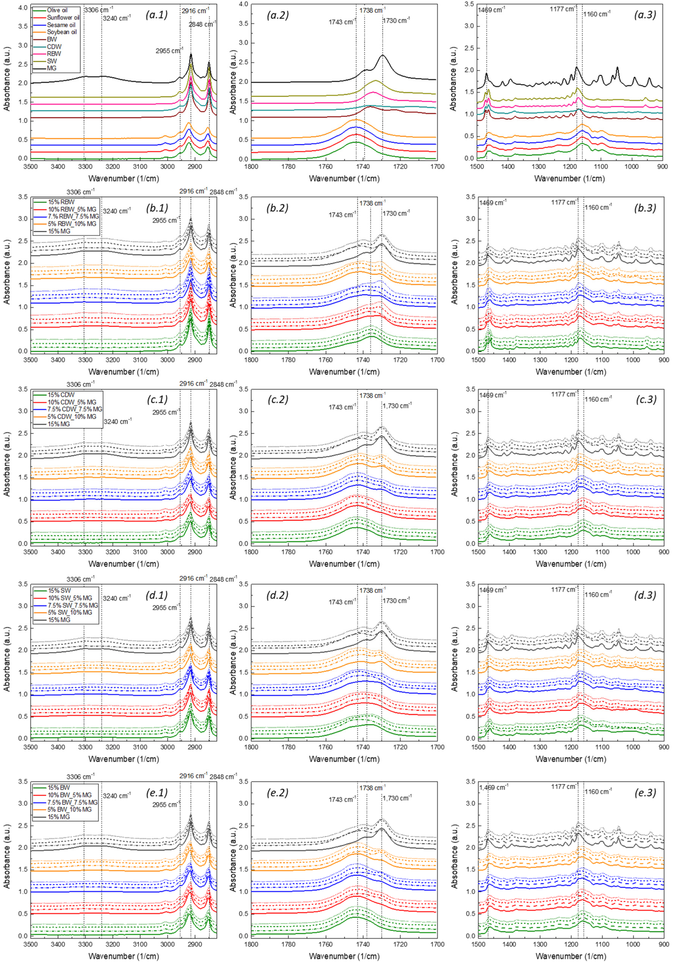 Gels 09 00627 g006 Gels 09 00627 g006