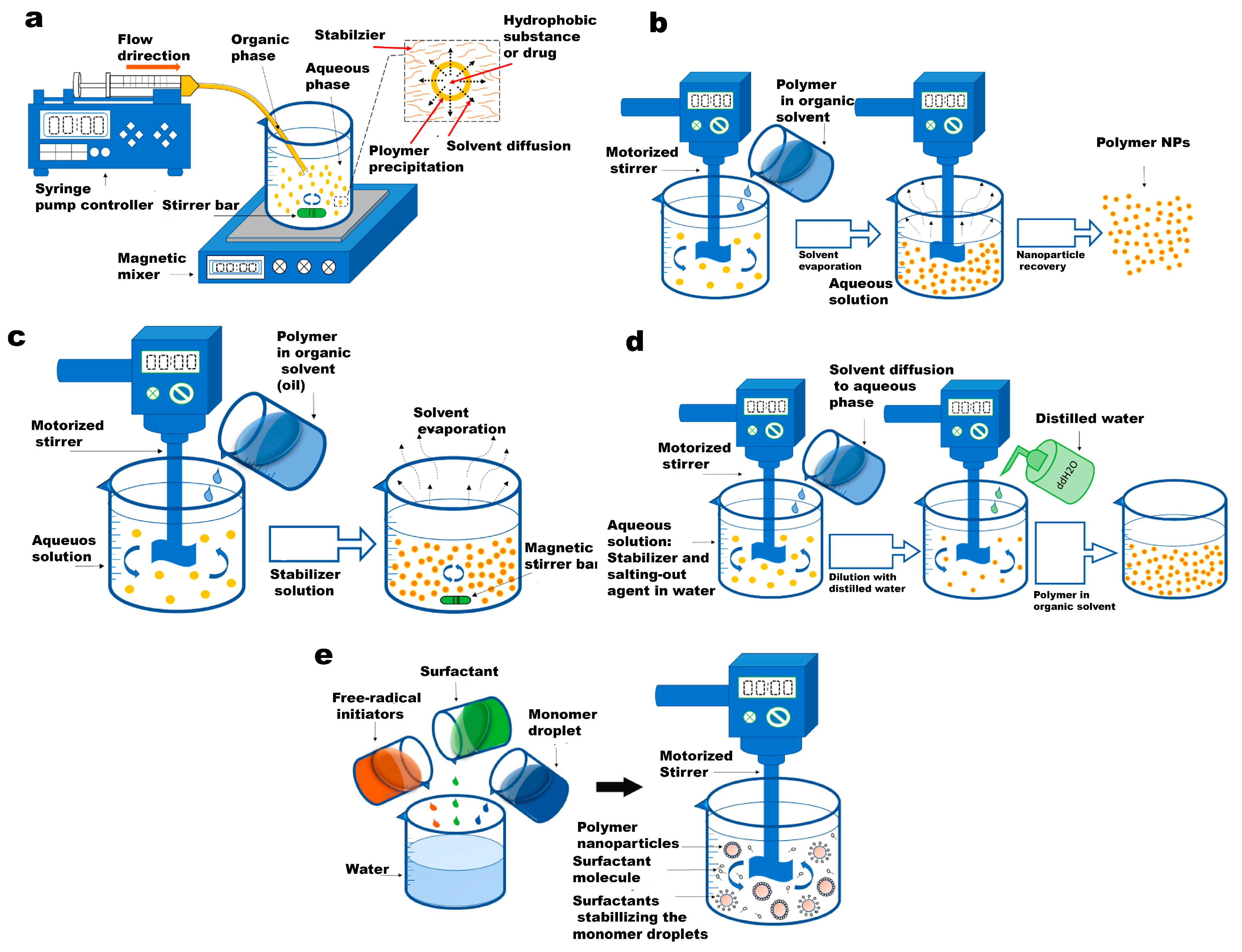 Gels 09 00632 g002 Gels 09 00632 g002