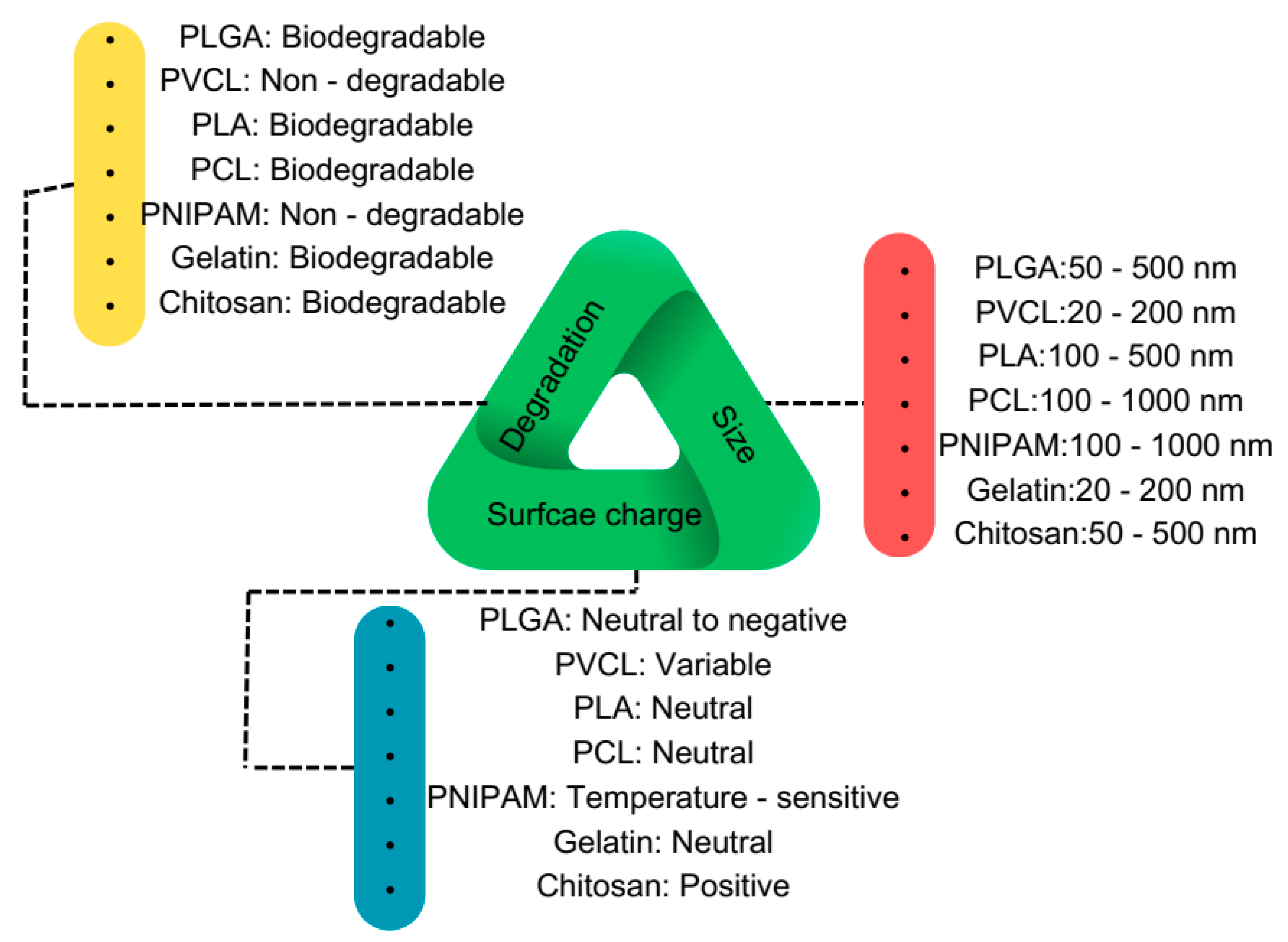 Gels 09 00632 g003 Gels 09 00632 g003