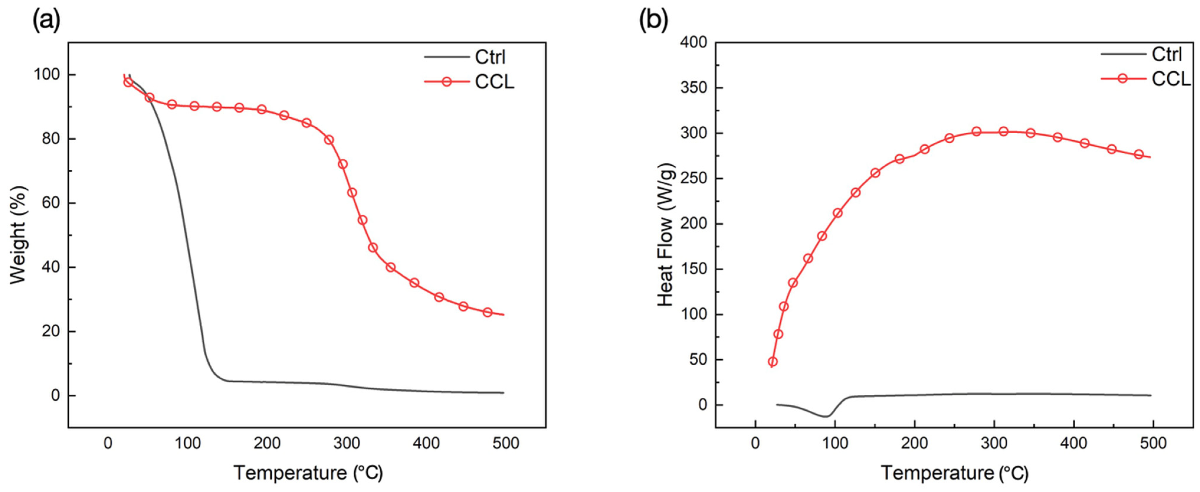 Gels 09 00637 g003 Gels 09 00637 g003