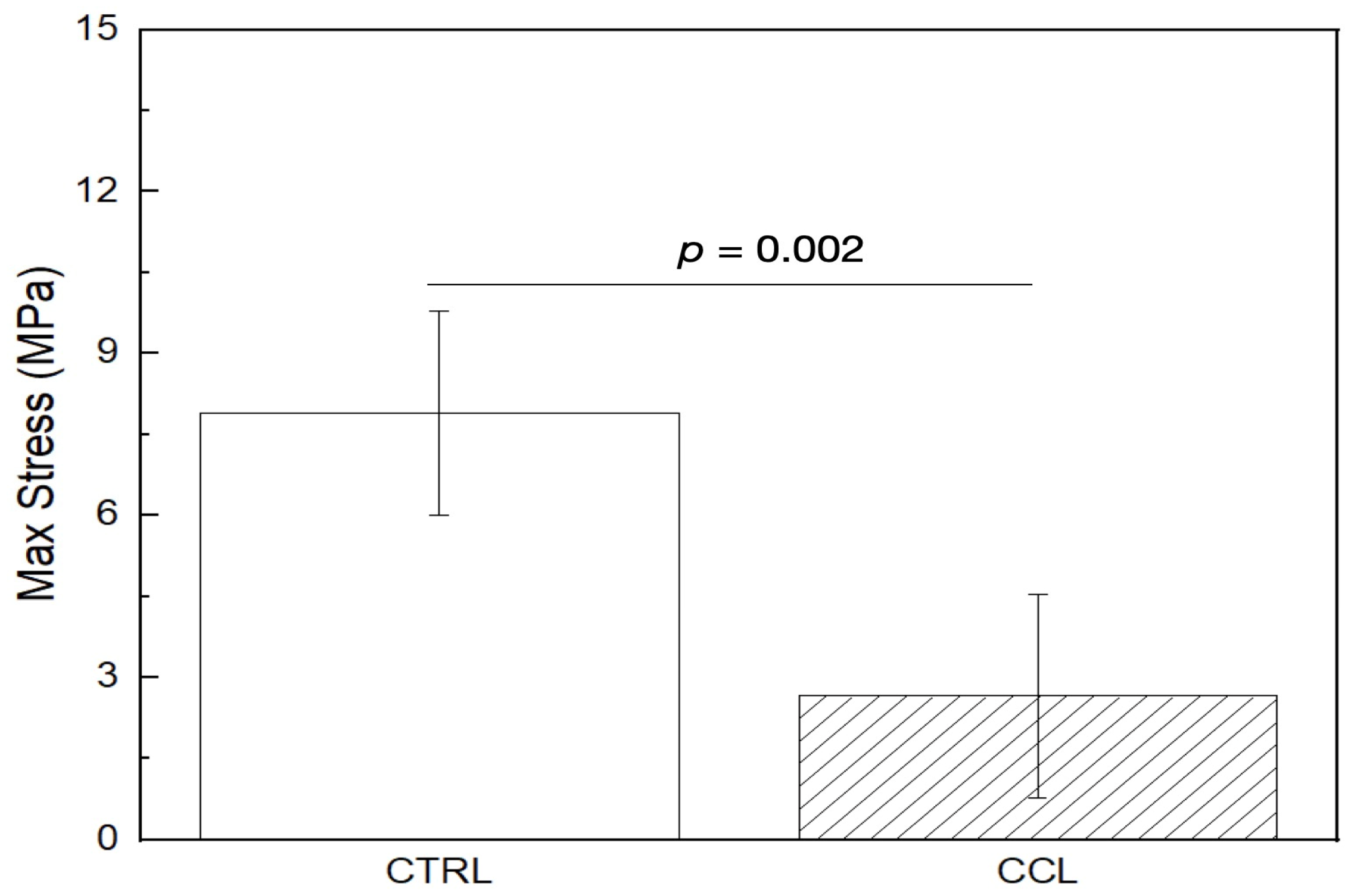 Gels 09 00637 g004 Gels 09 00637 g004