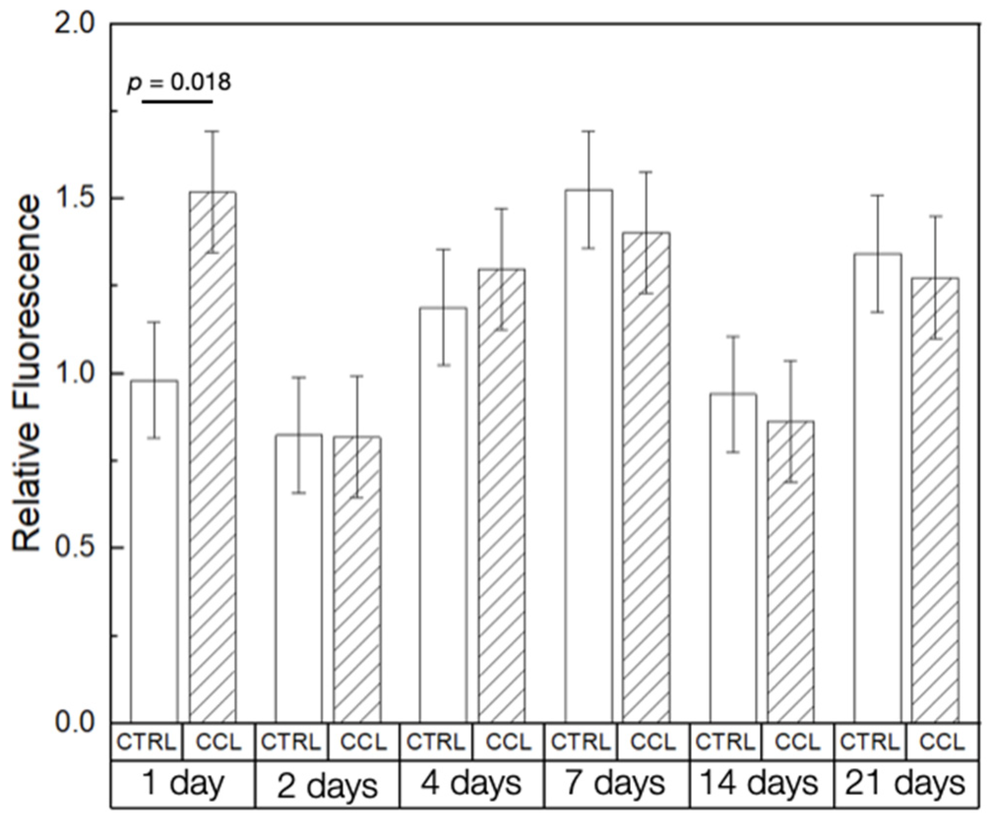Gels 09 00637 g006 Gels 09 00637 g006