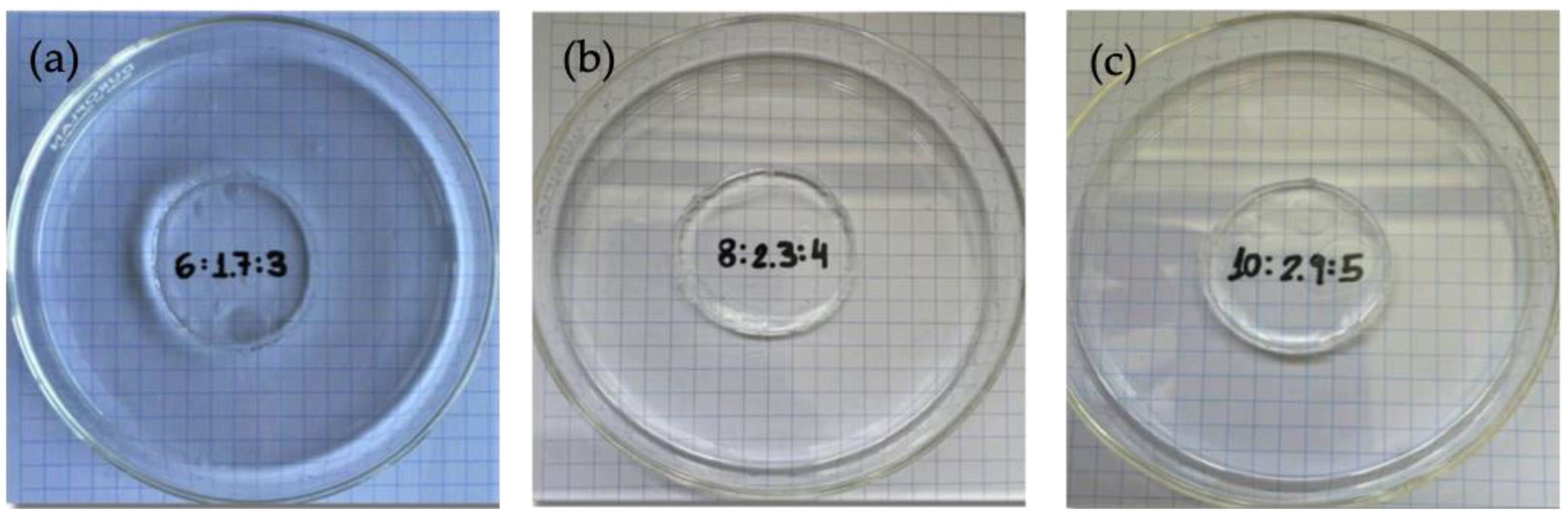 Gels 09 00644 g004 Gels 09 00644 g004