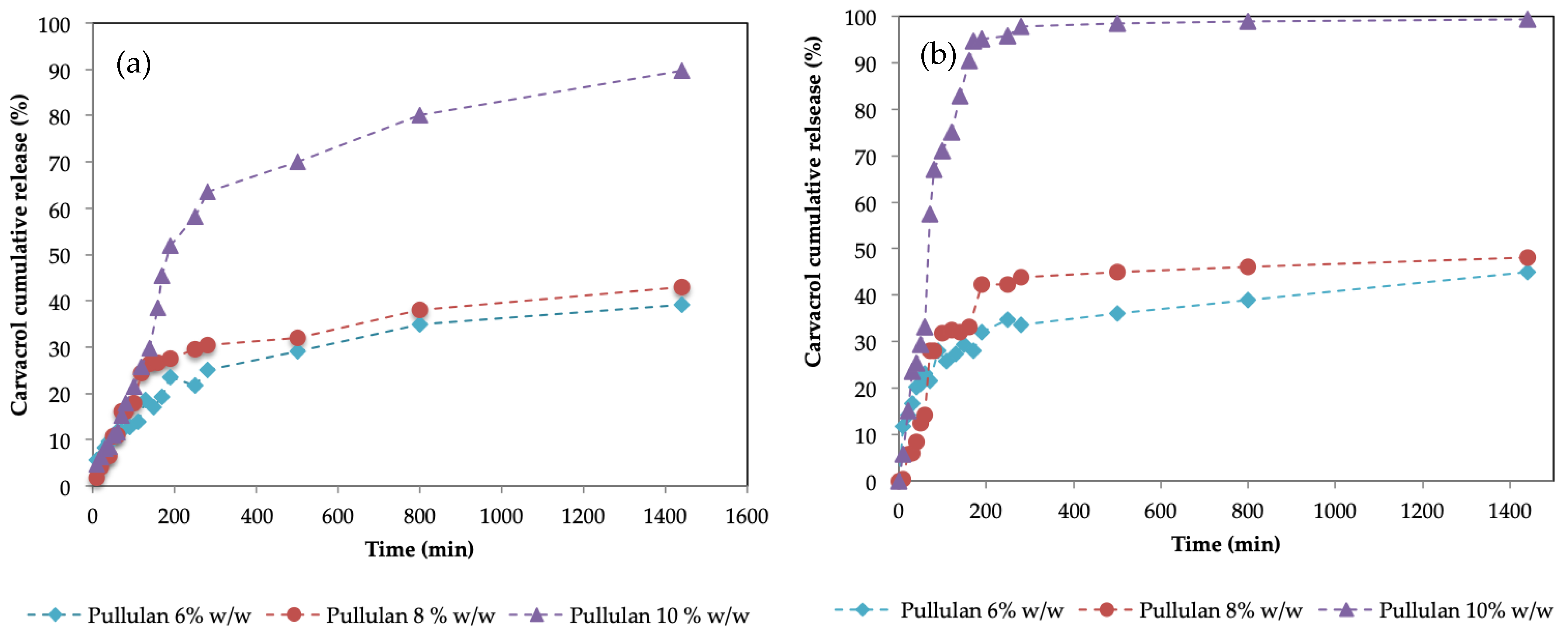 Gels 09 00644 g009 Gels 09 00644 g009