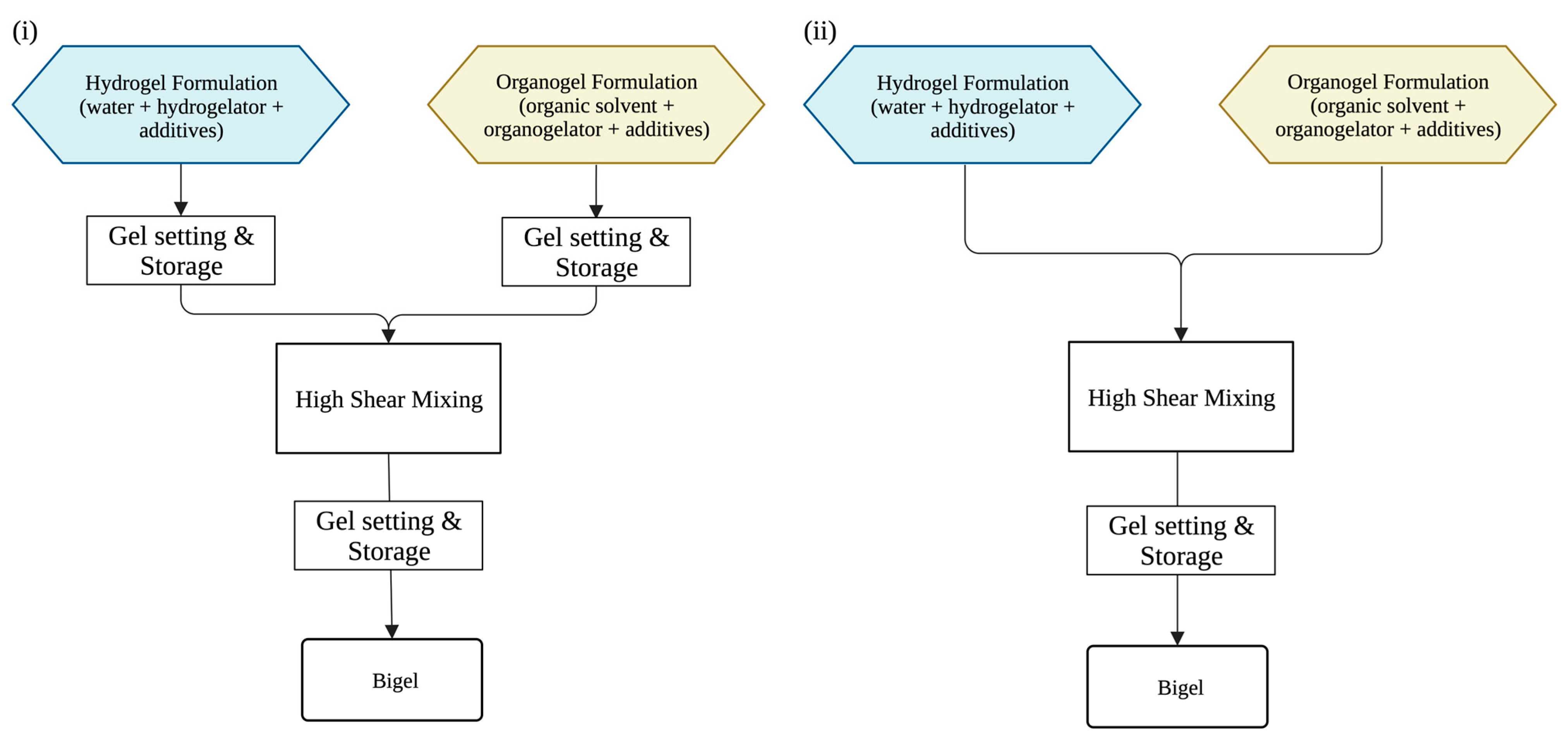Gels 09 00648 g003 Gels 09 00648 g003