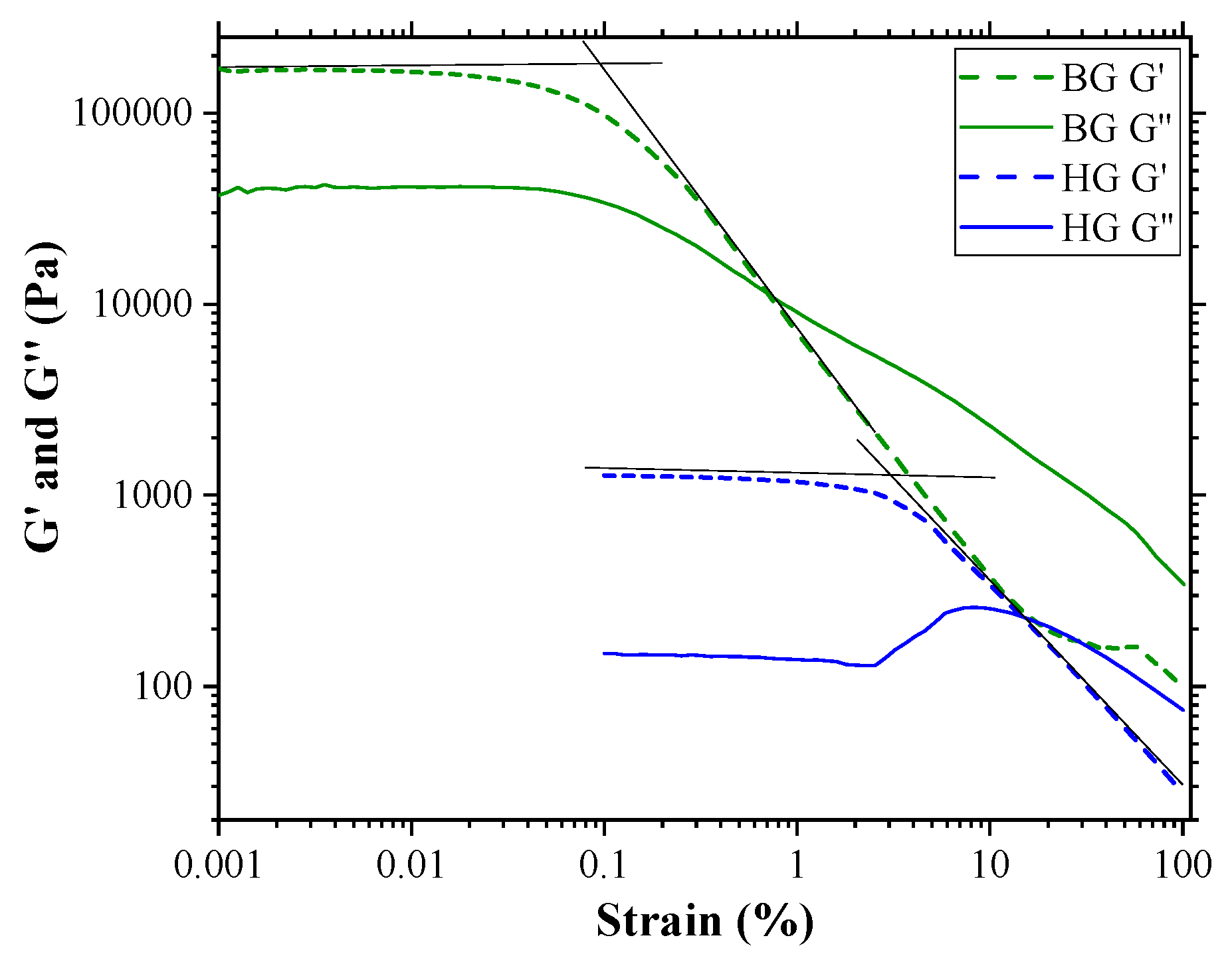 Gels 09 00649 g002 Gels 09 00649 g002
