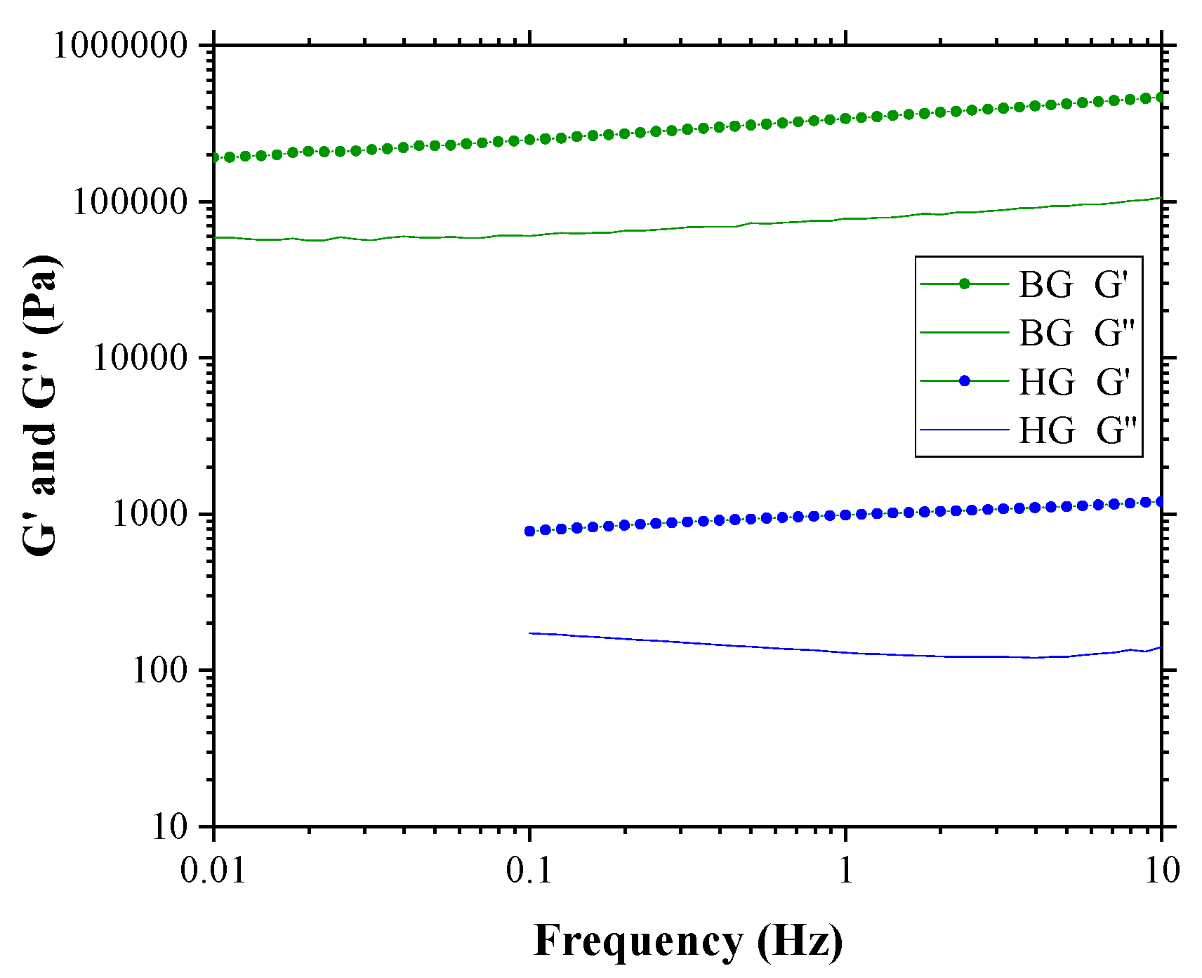Gels 09 00649 g003 Gels 09 00649 g003