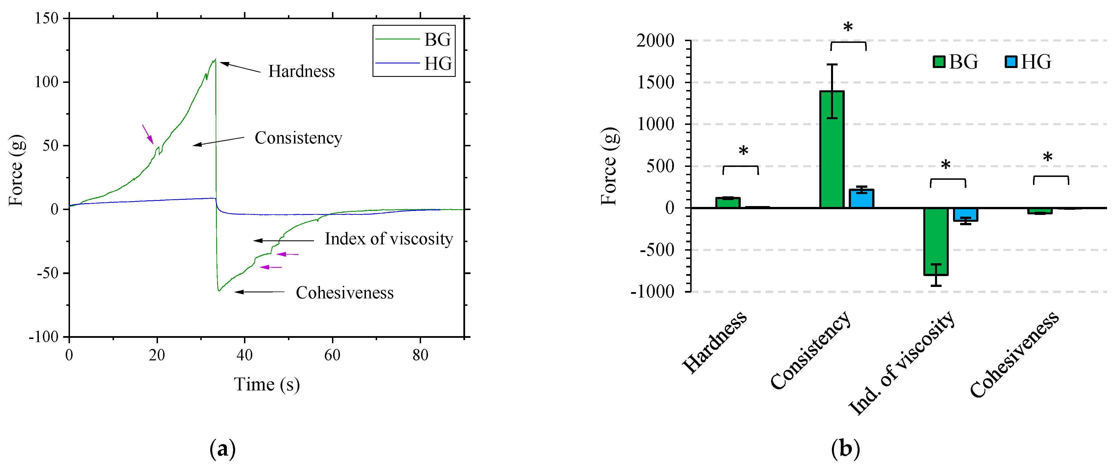 Gels 09 00649 g004 Gels 09 00649 g004