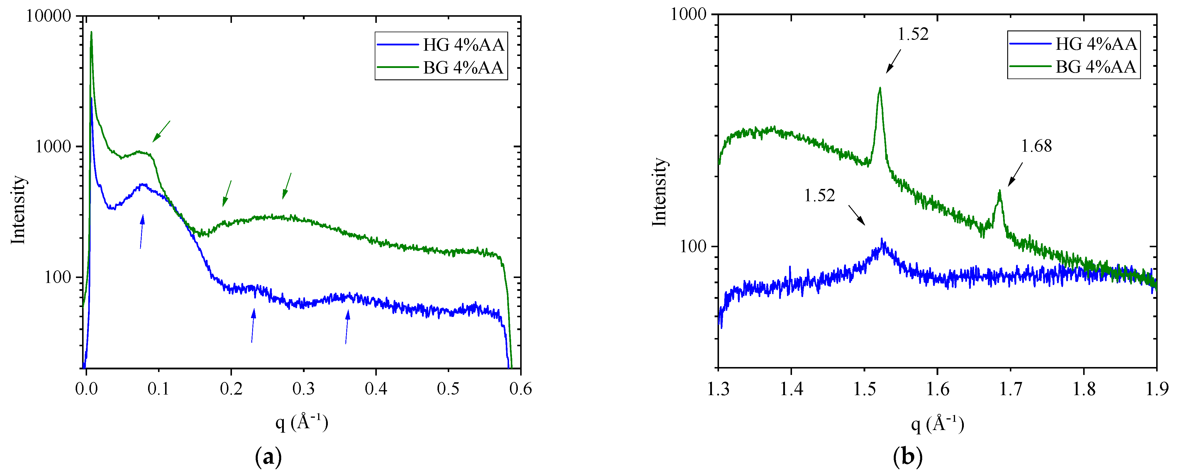 Gels 09 00649 g005 Gels 09 00649 g005