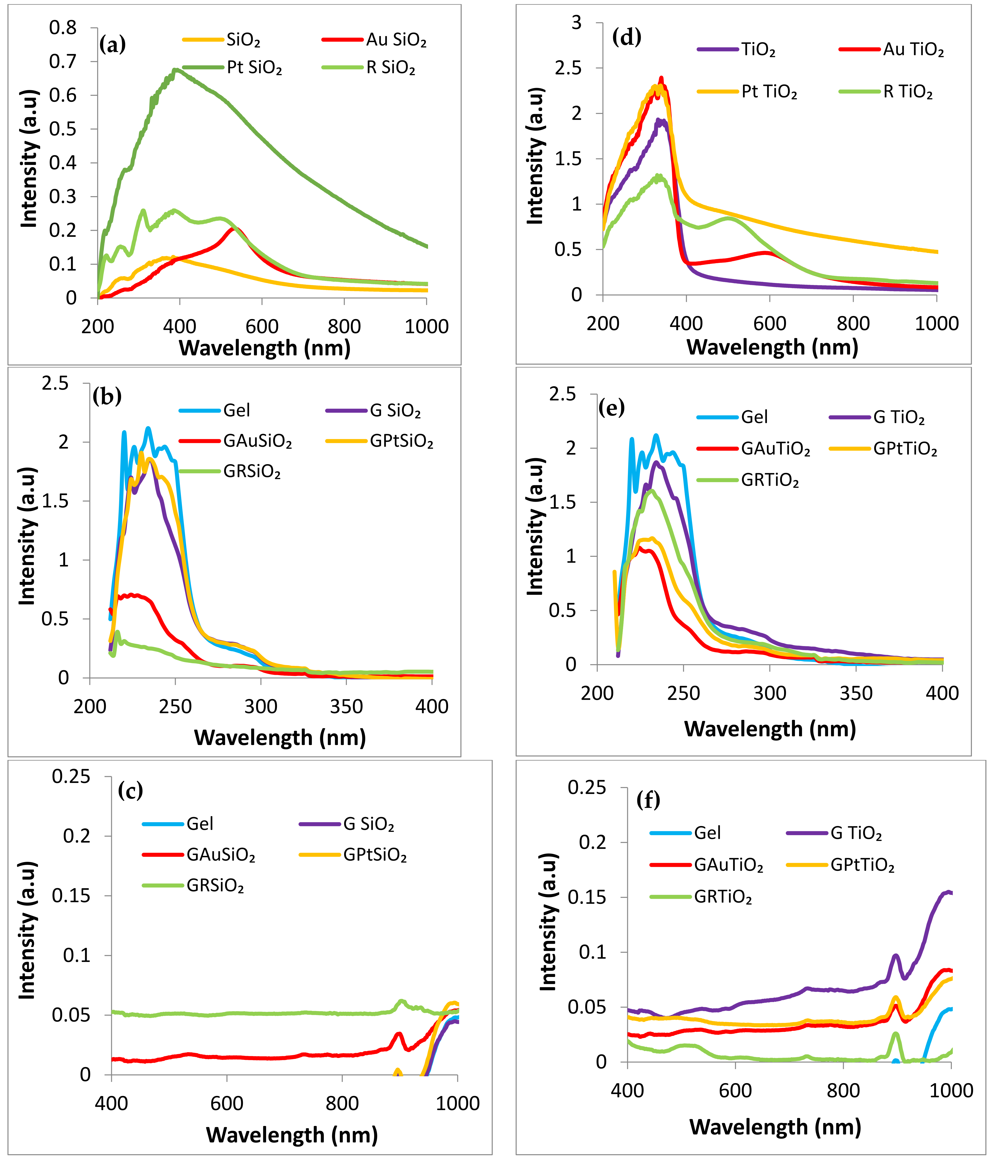 Gels 09 00650 g006 Gels 09 00650 g006