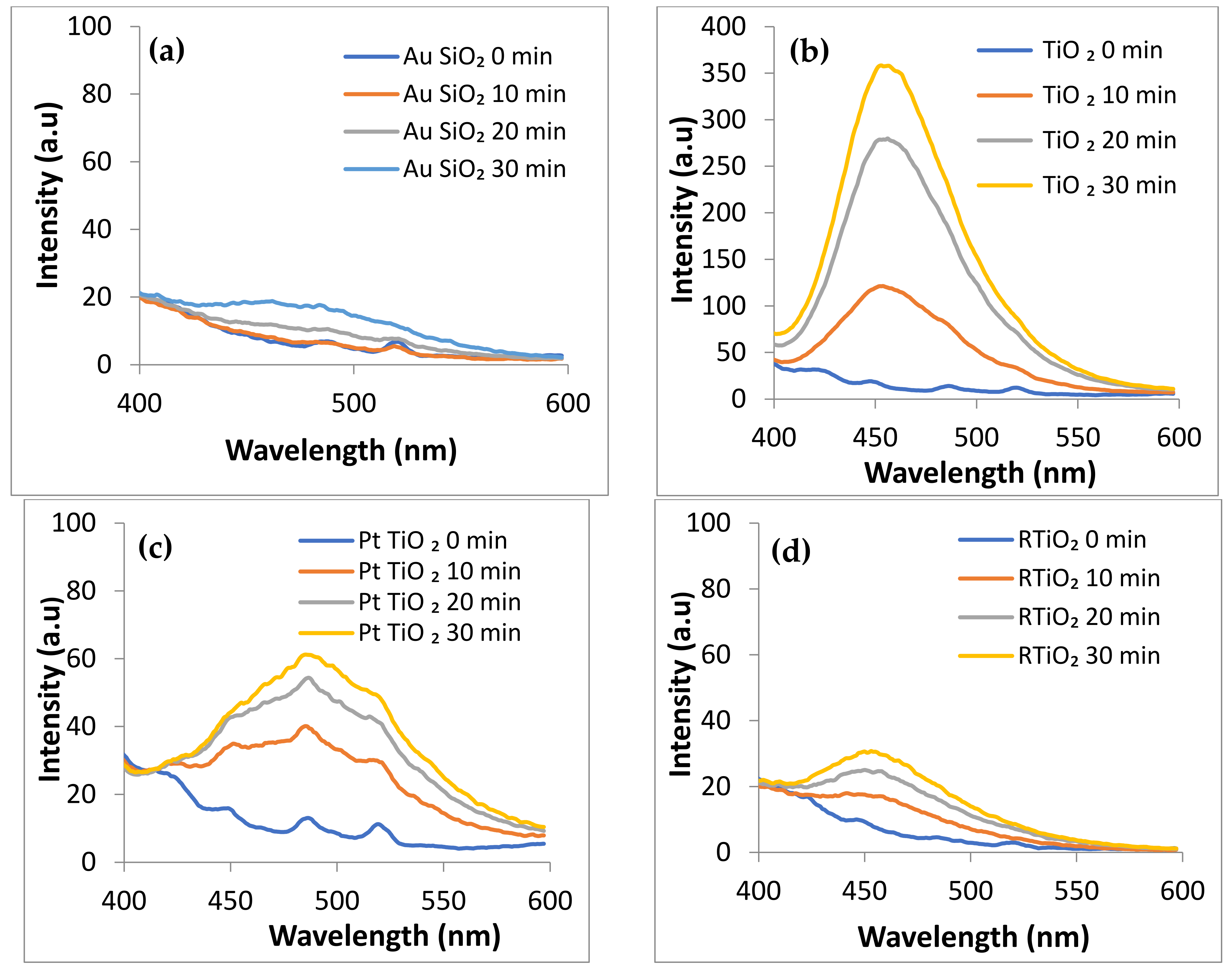 Gels 09 00650 g007a Gels 09 00650 g007a