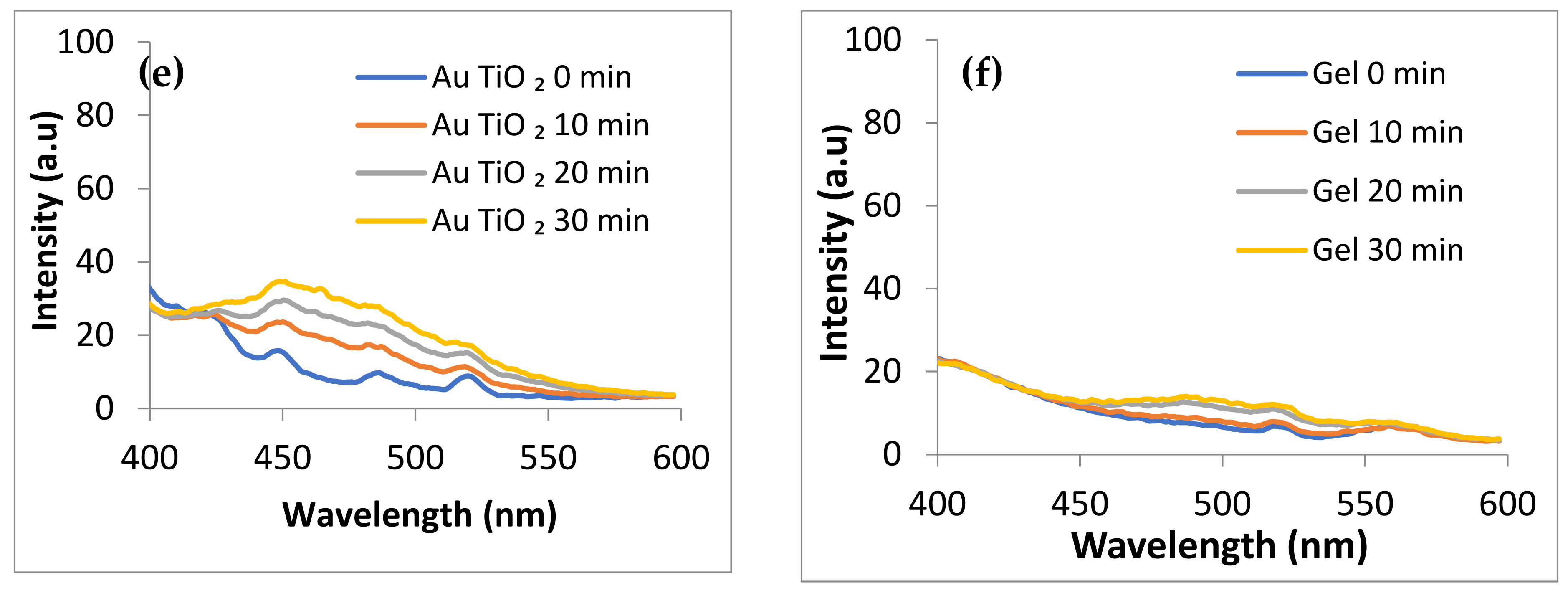 Gels 09 00650 g007b Gels 09 00650 g007b