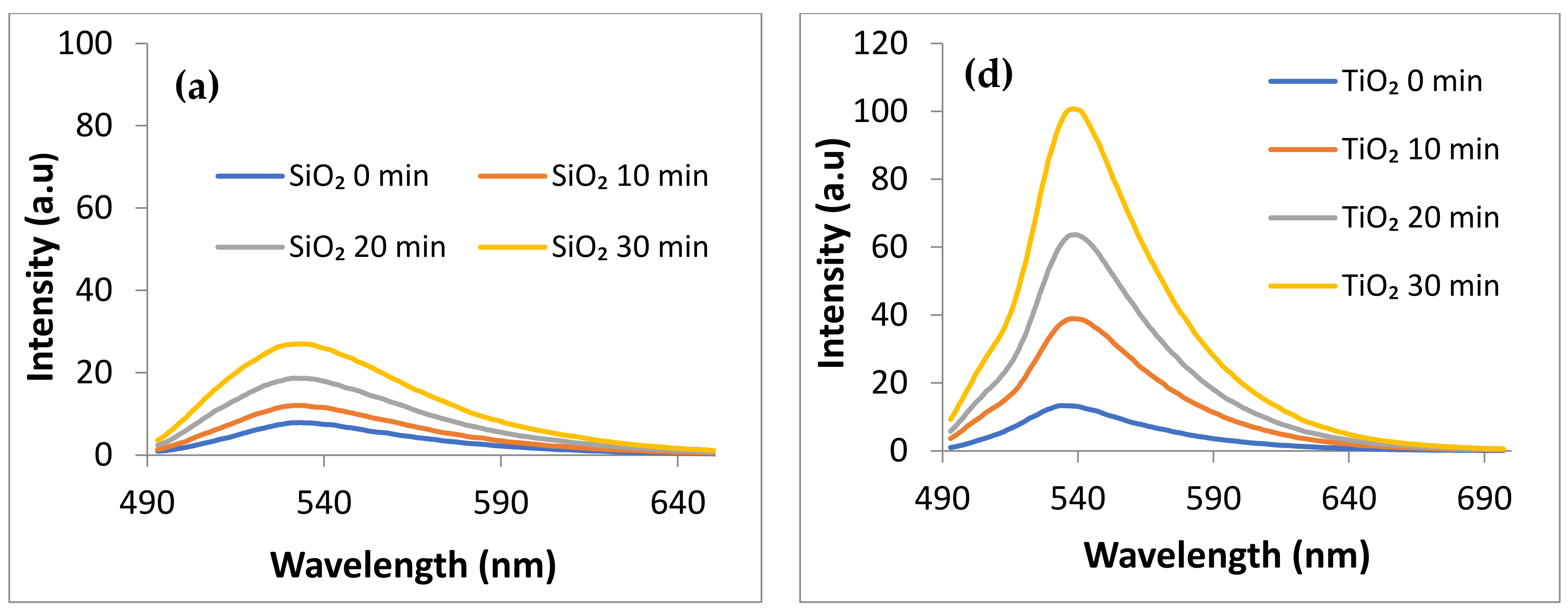 Gels 09 00650 g008a Gels 09 00650 g008a