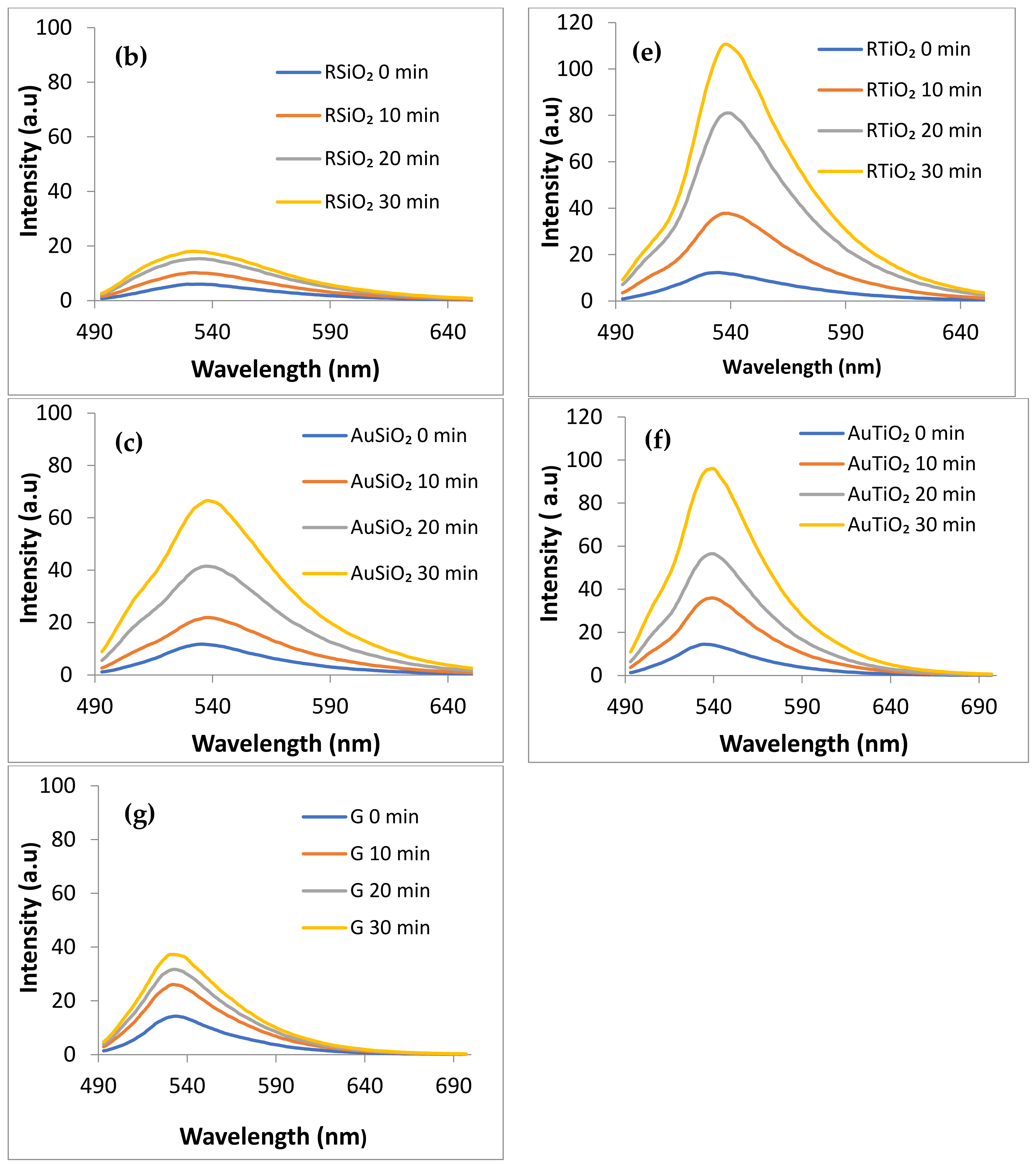 Gels 09 00650 g008b Gels 09 00650 g008b