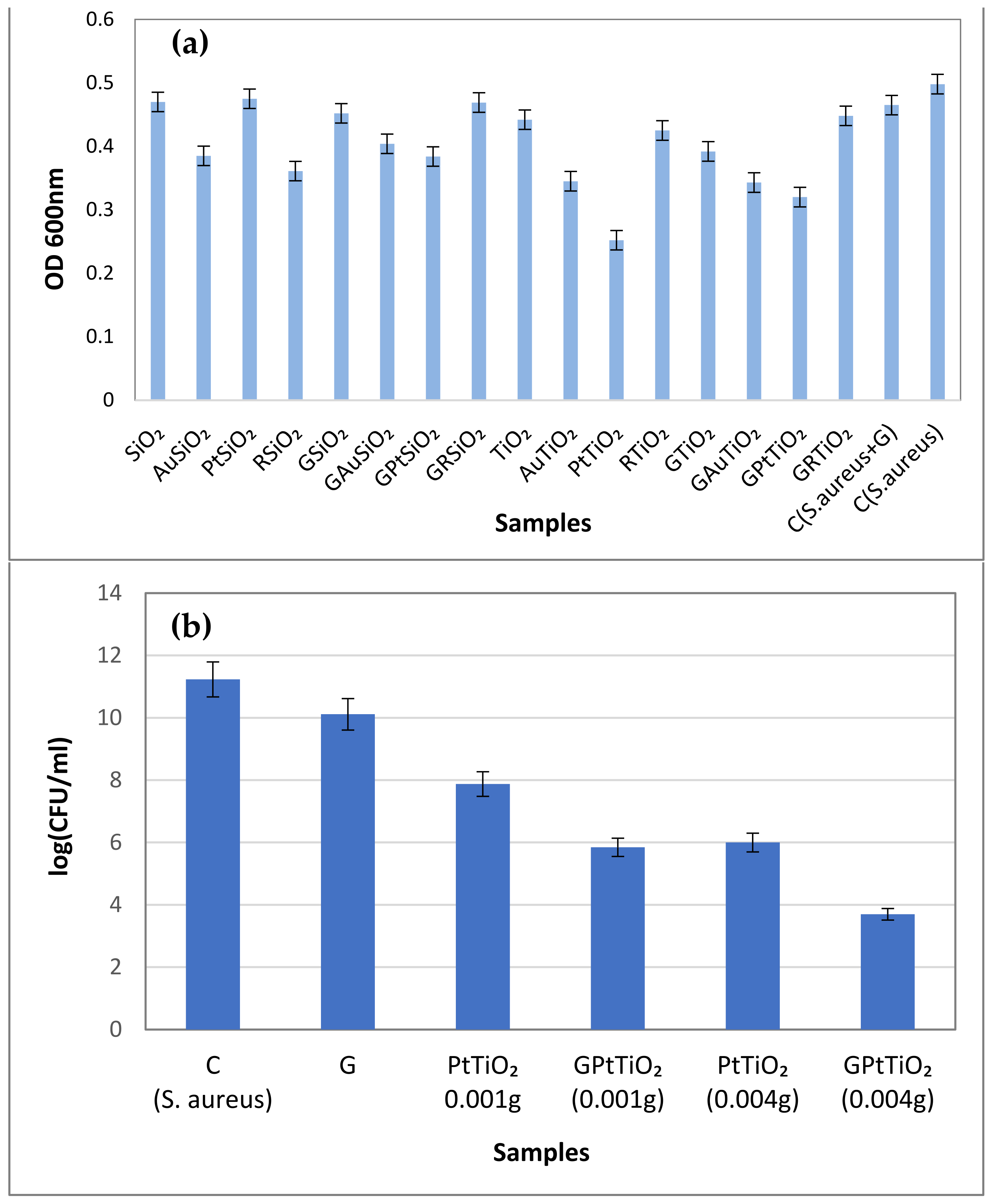Gels 09 00650 g009 Gels 09 00650 g009