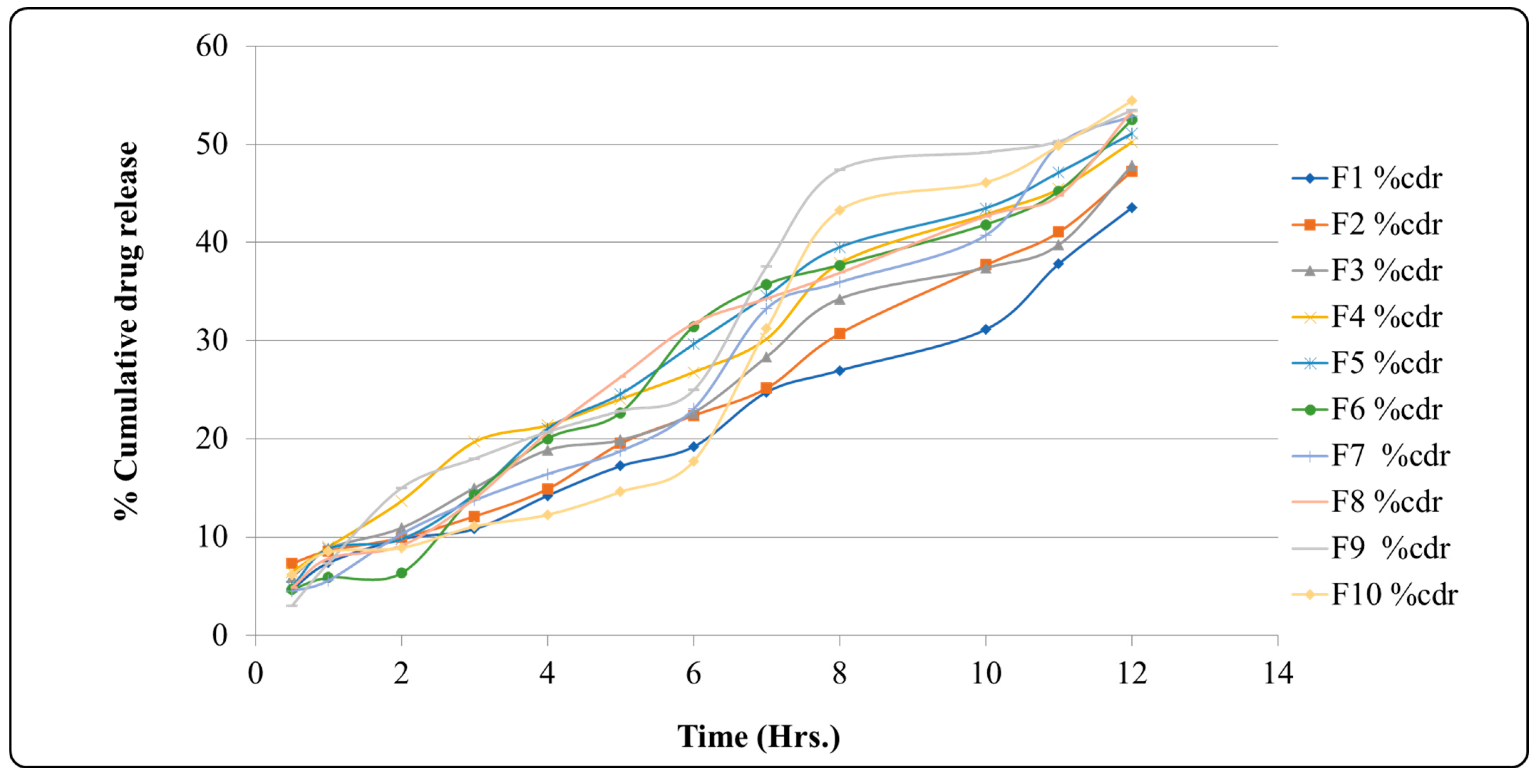 Gels 09 00657 g004 Gels 09 00657 g004
