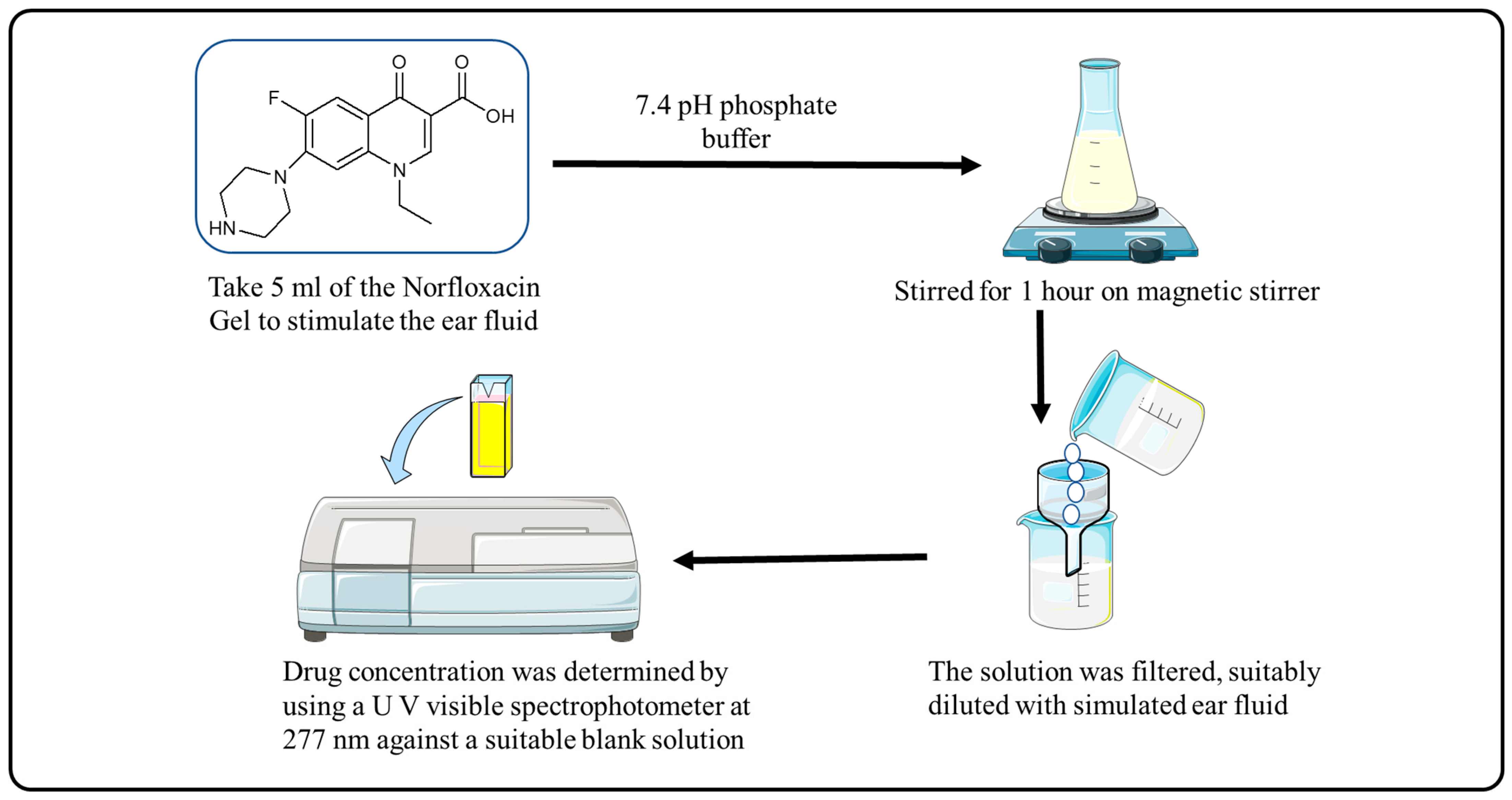Gels 09 00657 g007 Gels 09 00657 g007