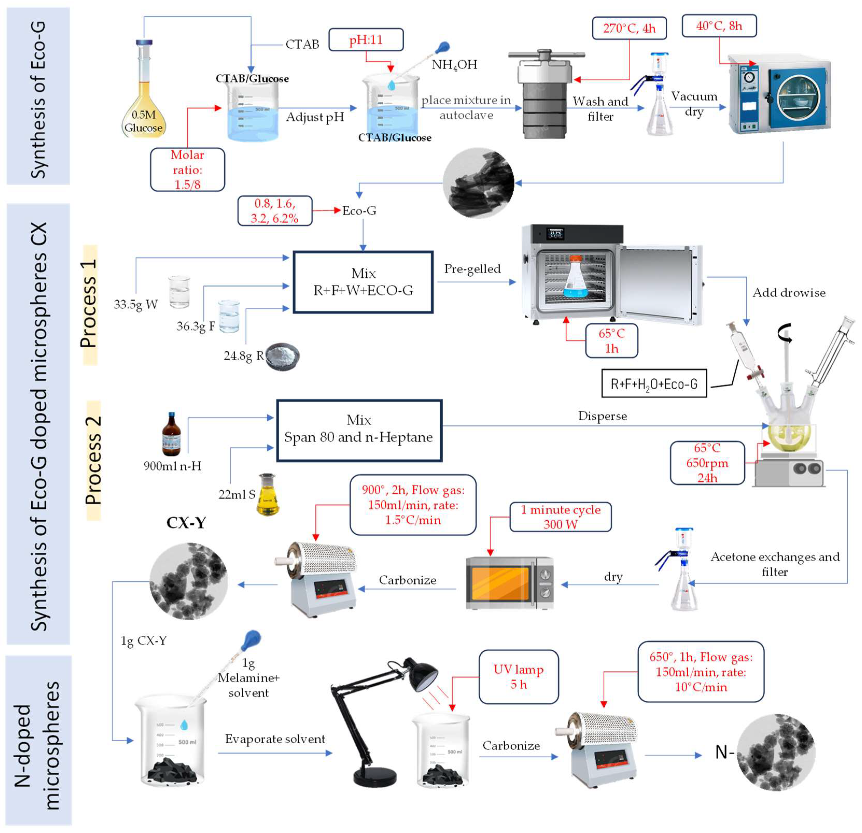 Gels 09 00665 sch001