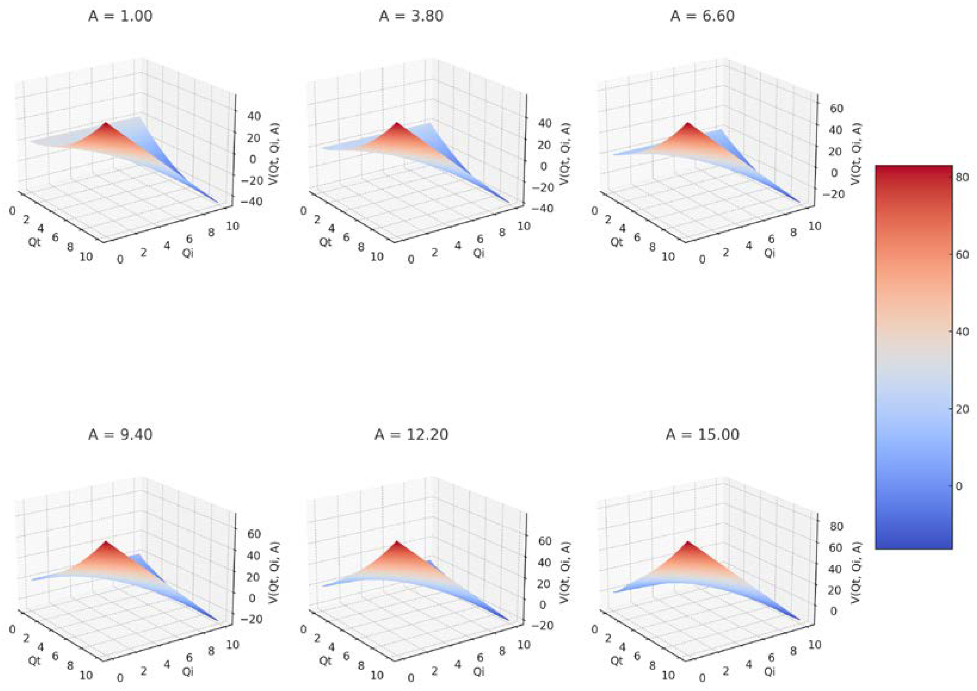 Gels 09 00670 g003 Gels 09 00670 g003