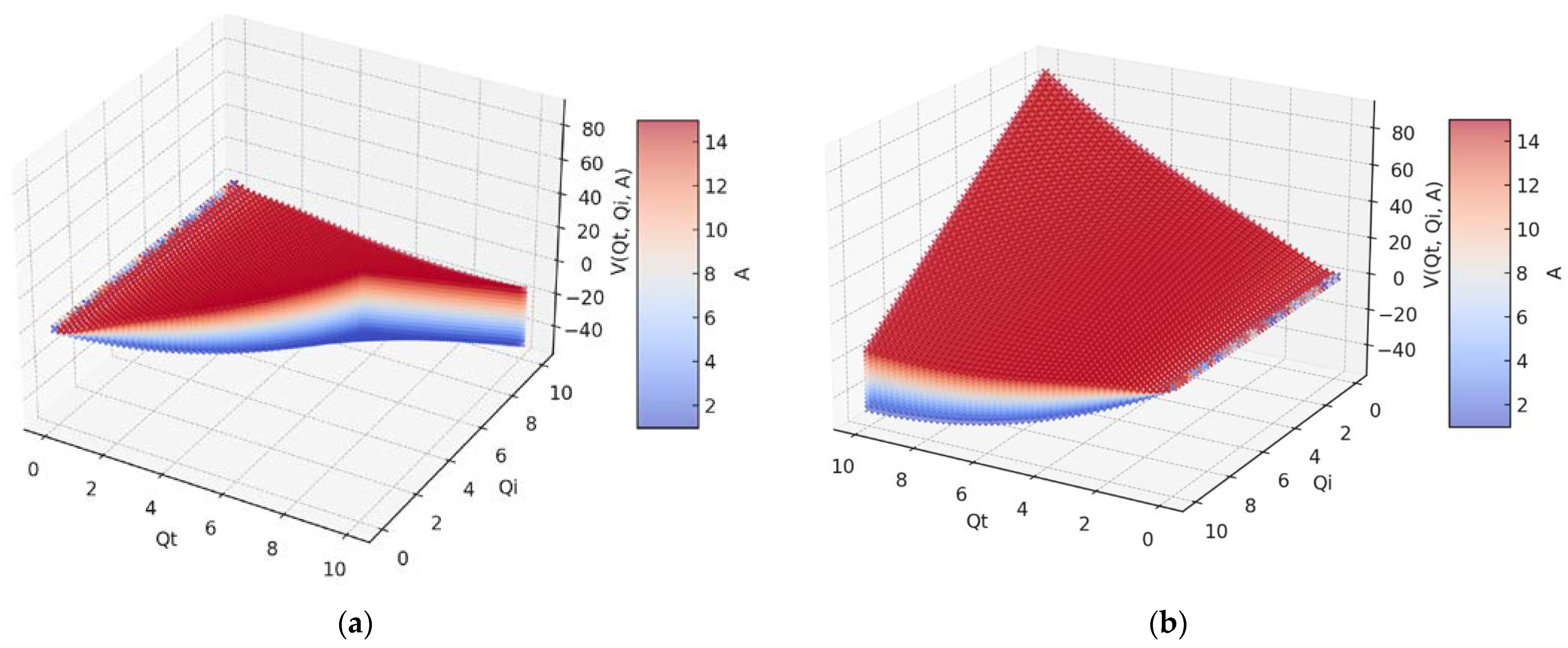 Gels 09 00670 g004 Gels 09 00670 g004