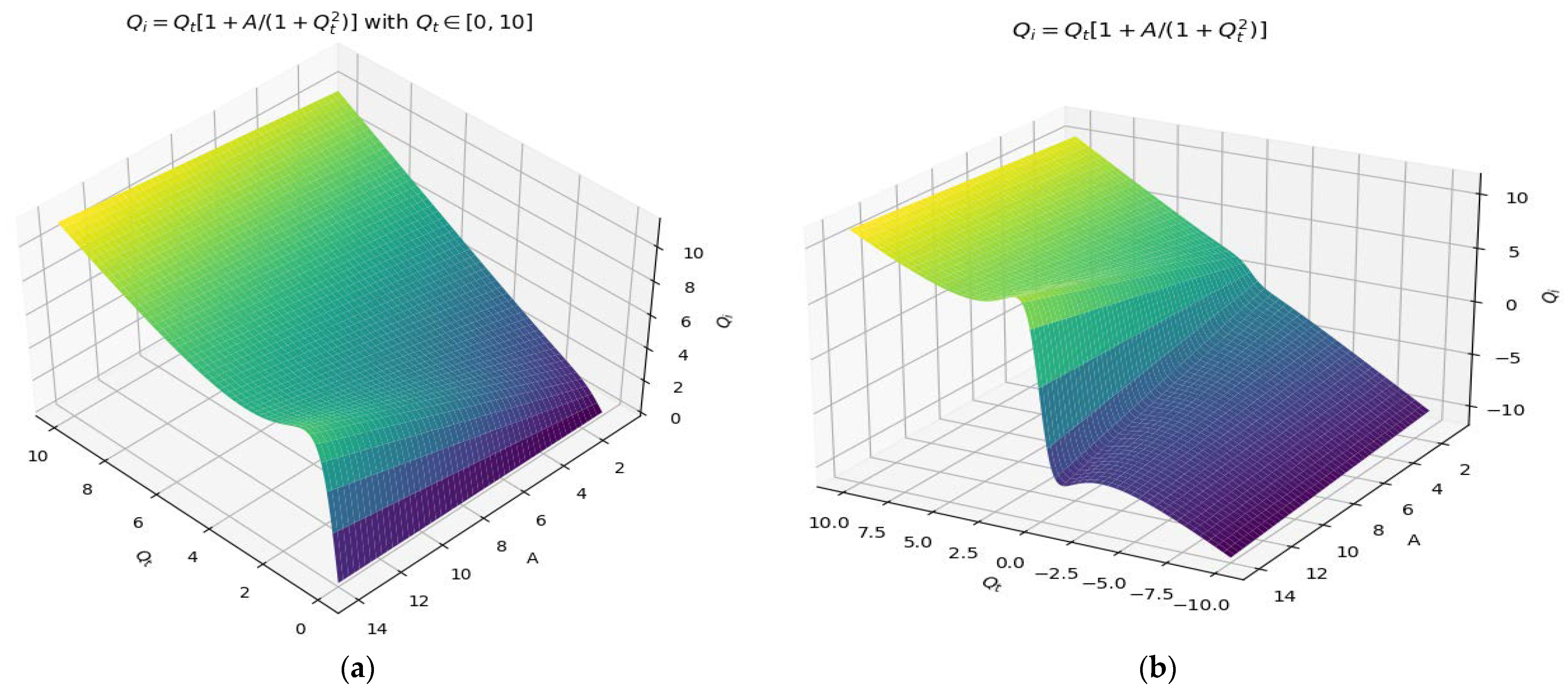 Gels 09 00670 g005 Gels 09 00670 g005