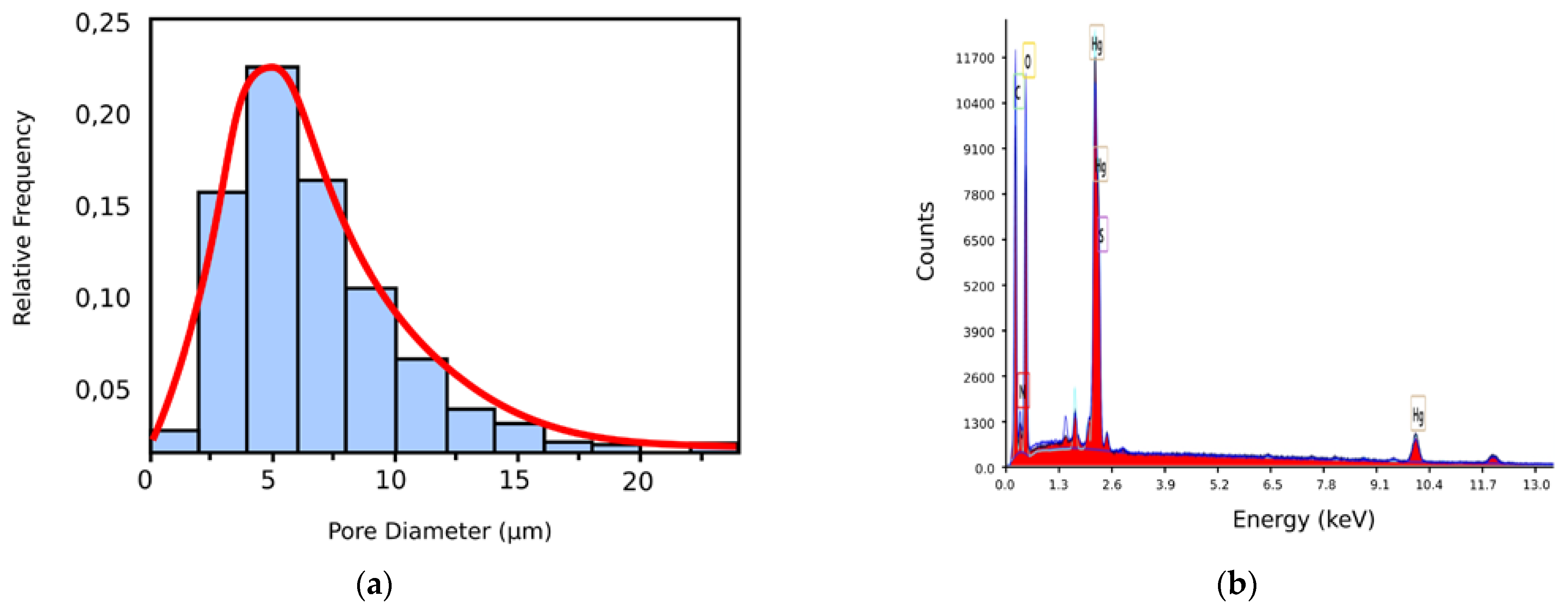 Gels 09 00670 g009 Gels 09 00670 g009