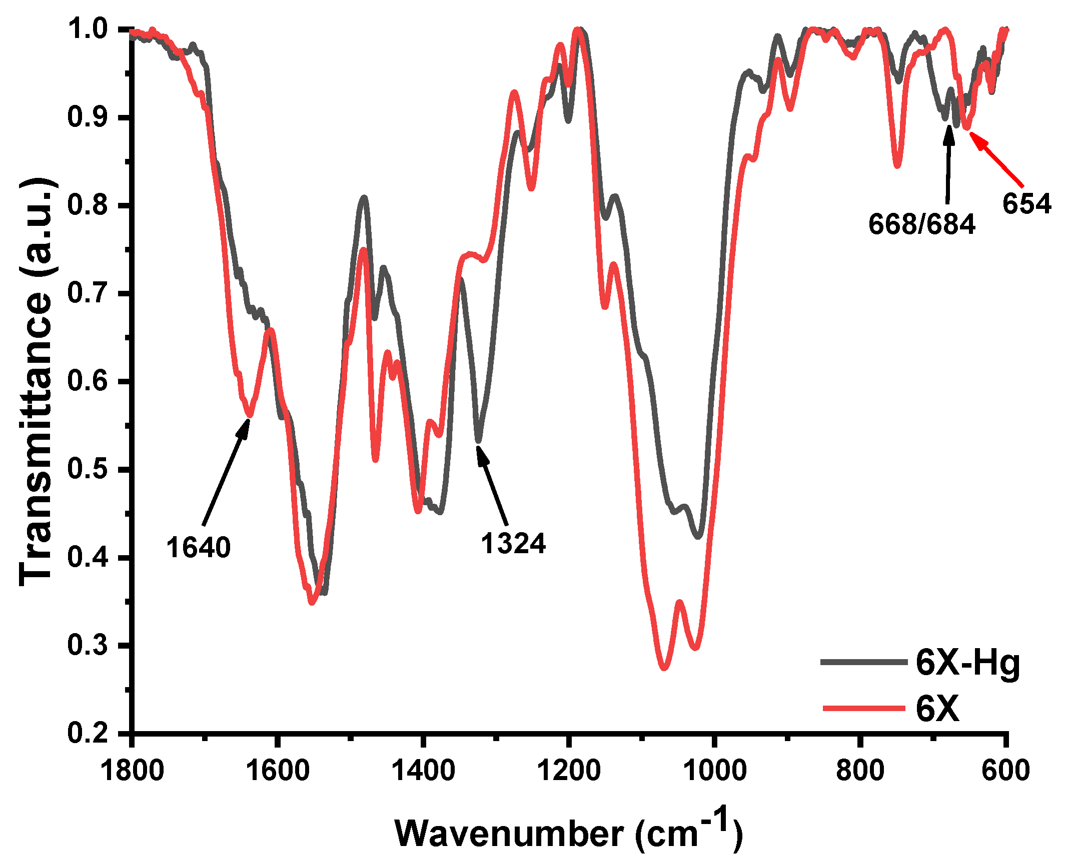 Gels 09 00670 g010 Gels 09 00670 g010