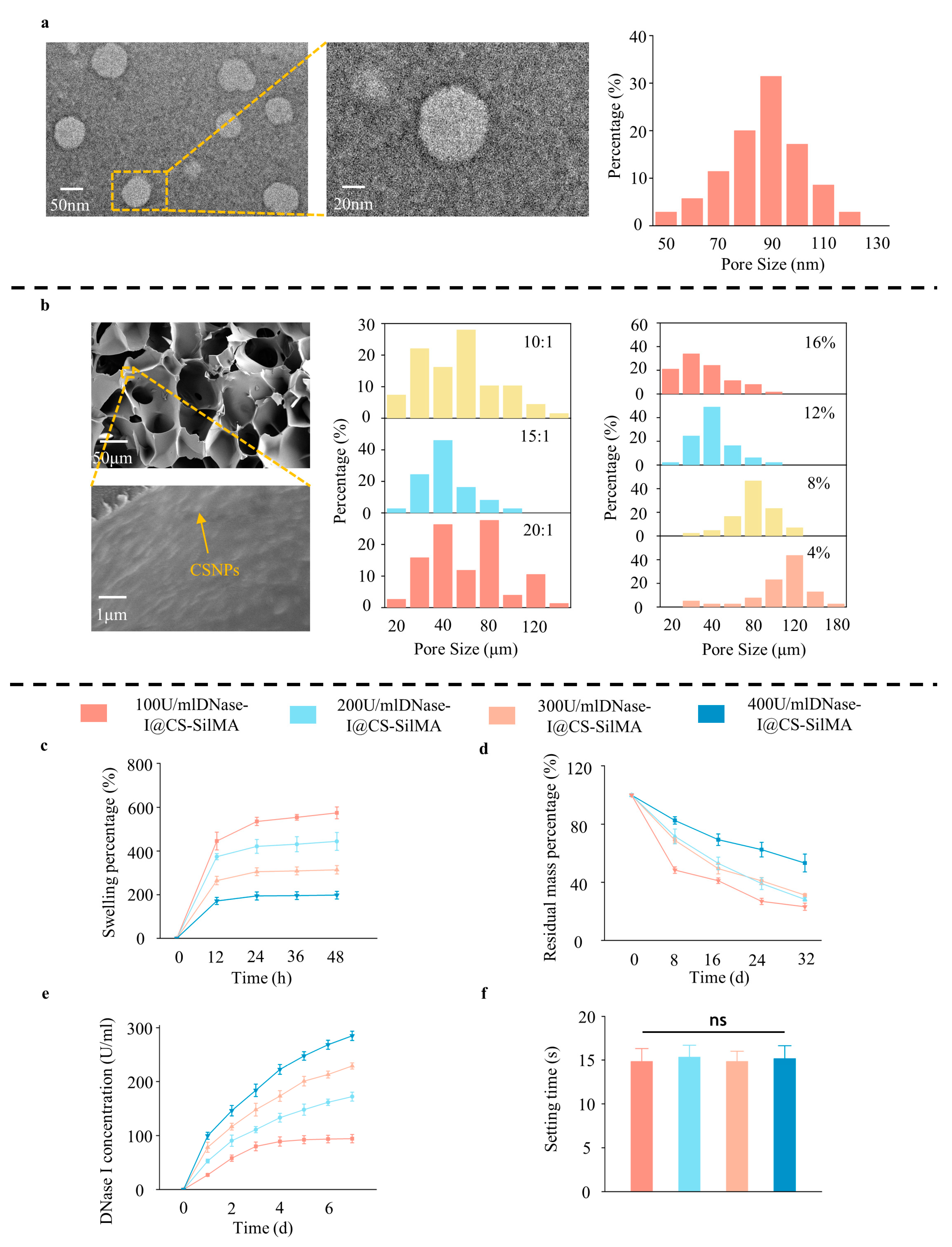 Gels 09 00676 g001 Gels 09 00676 g001